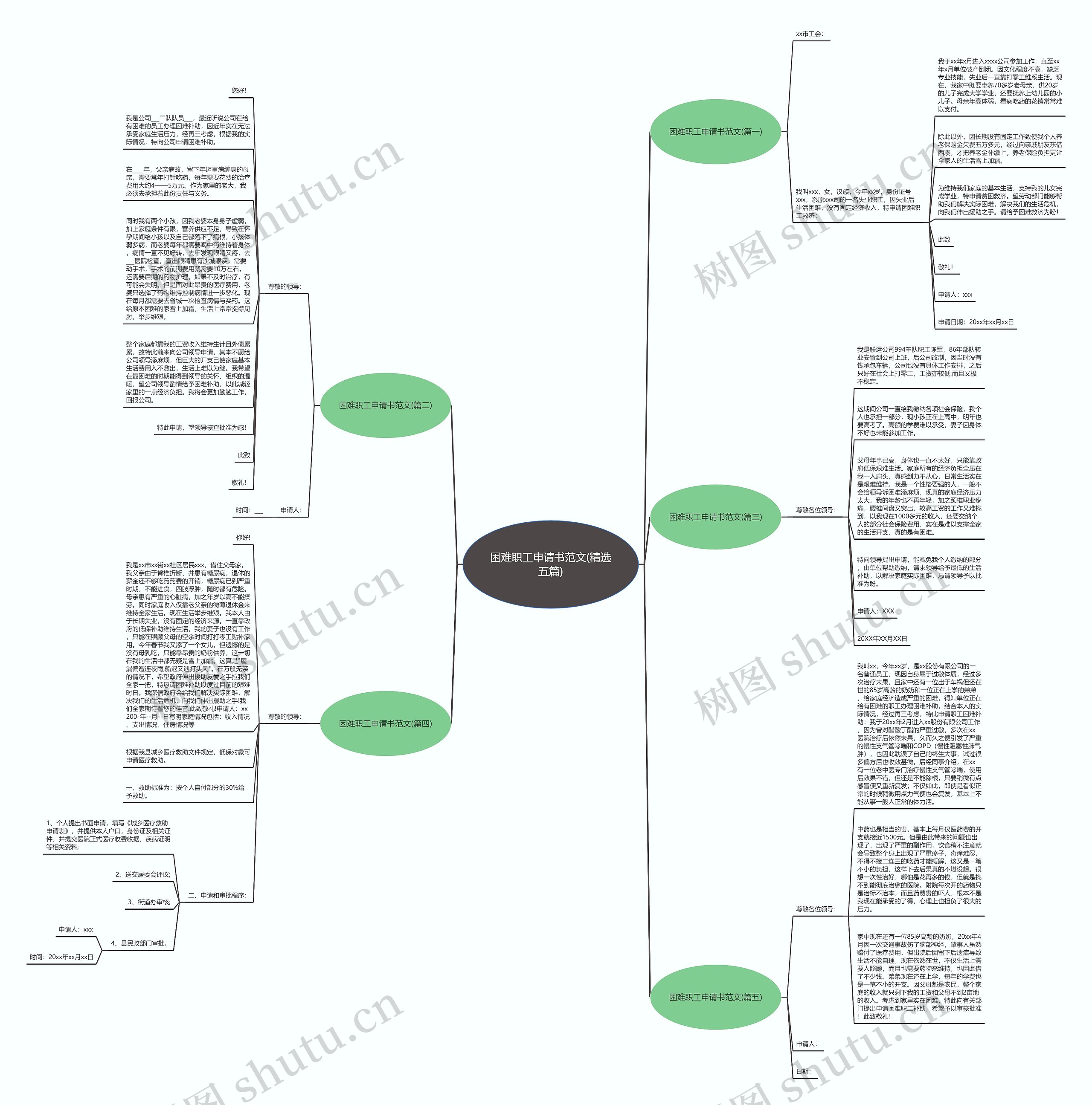困难职工申请书范文(精选五篇) 困难职工申请书范文(精选五篇)