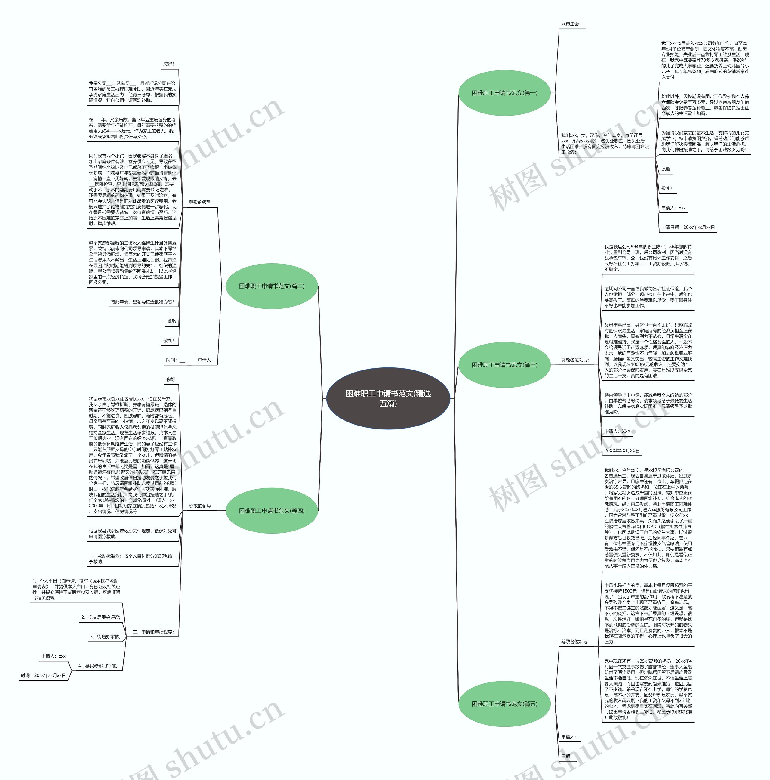 困难职工申请书范文(精选五篇)思维导图