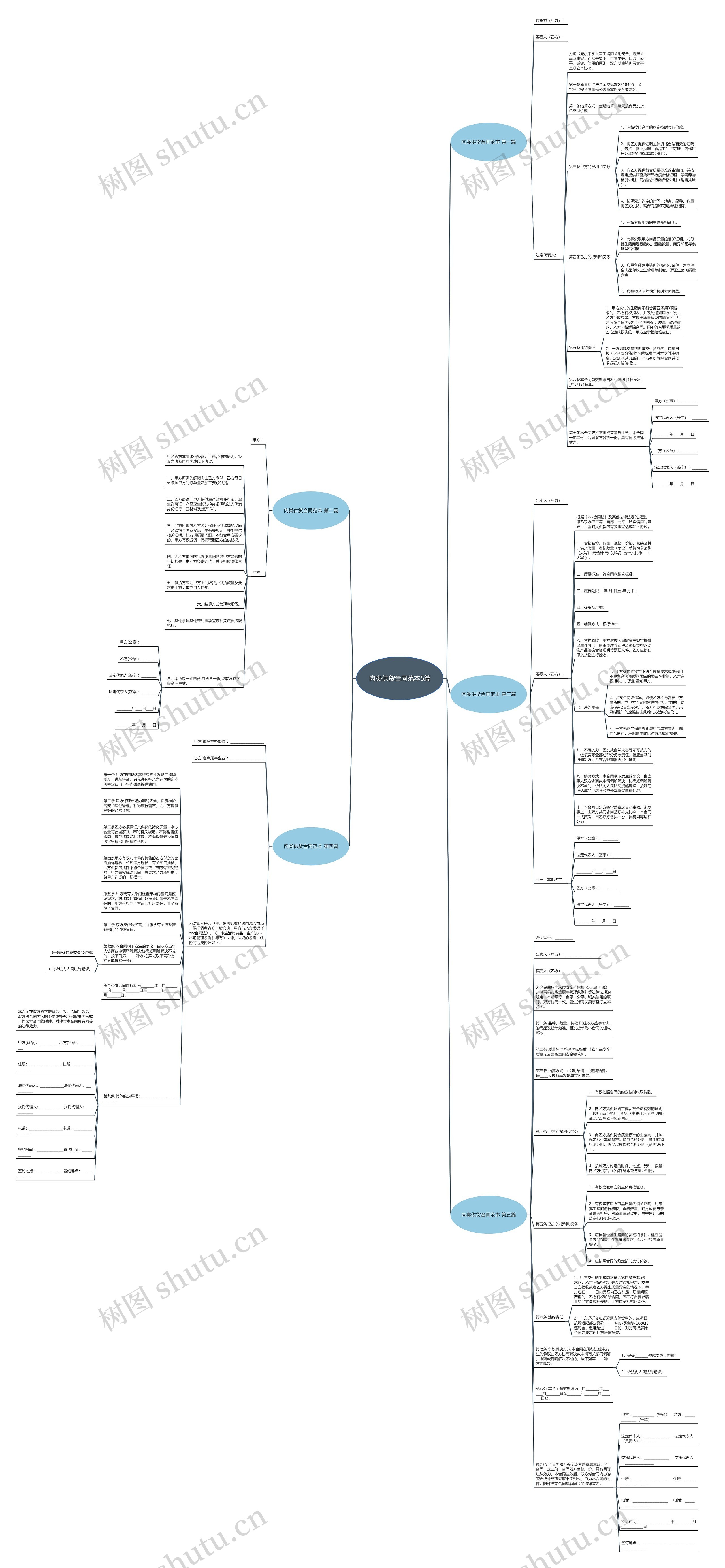 肉类供货合同范本5篇思维导图