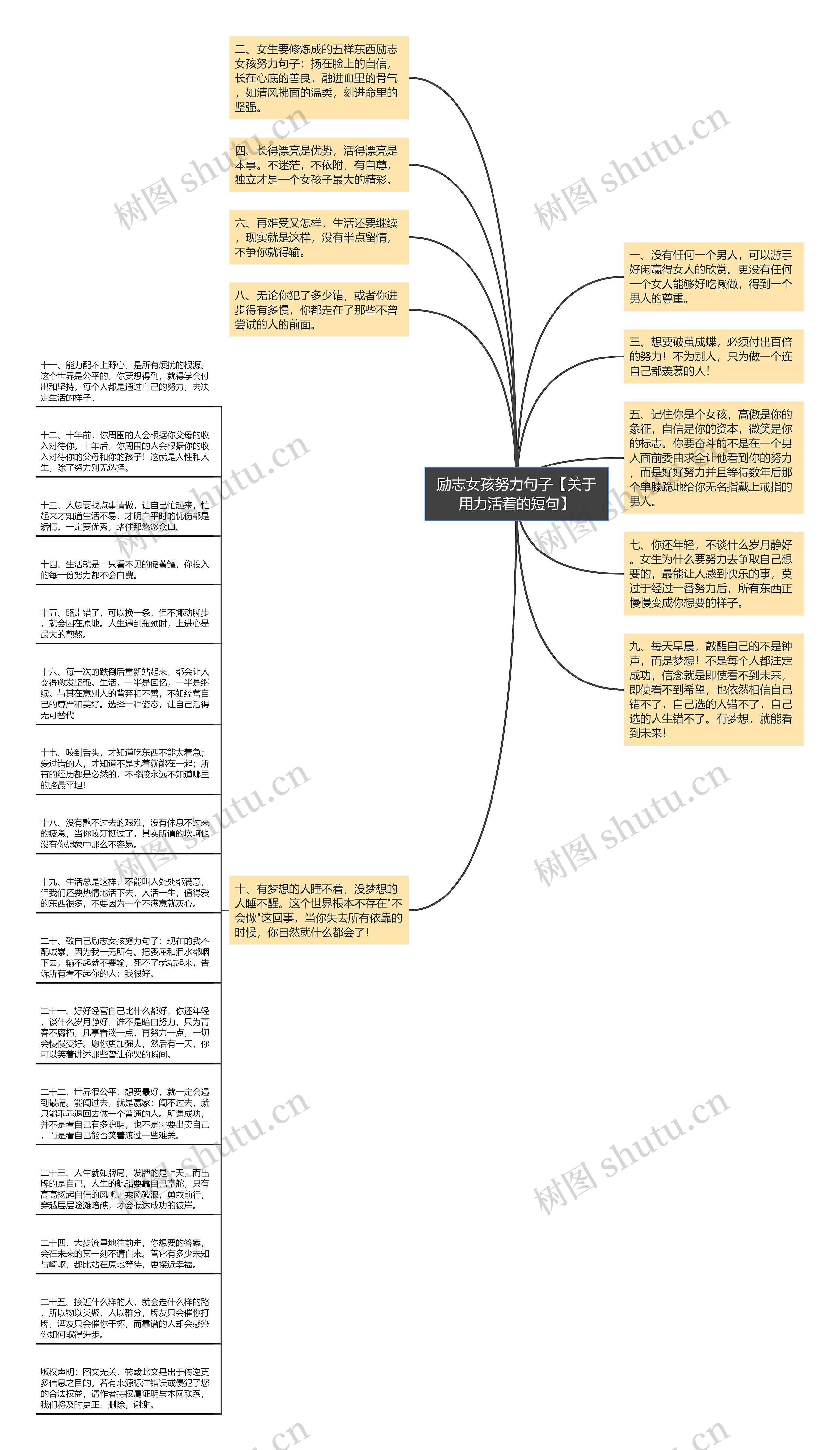 励志女孩努力句子【关于用力活着的短句】思维导图