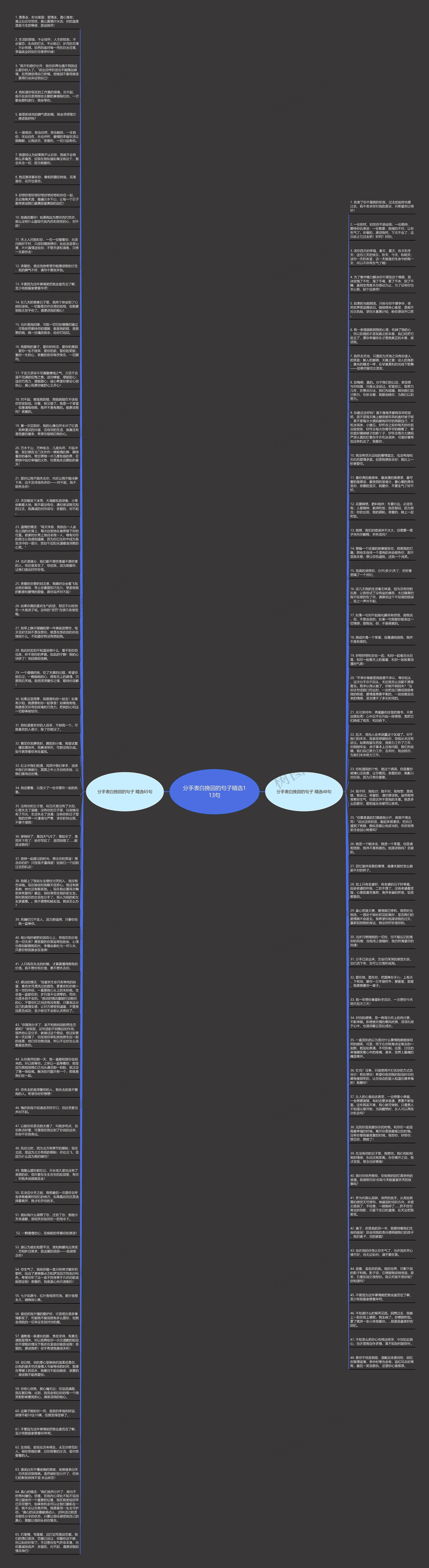 分手表白挽回的句子精选113句思维导图