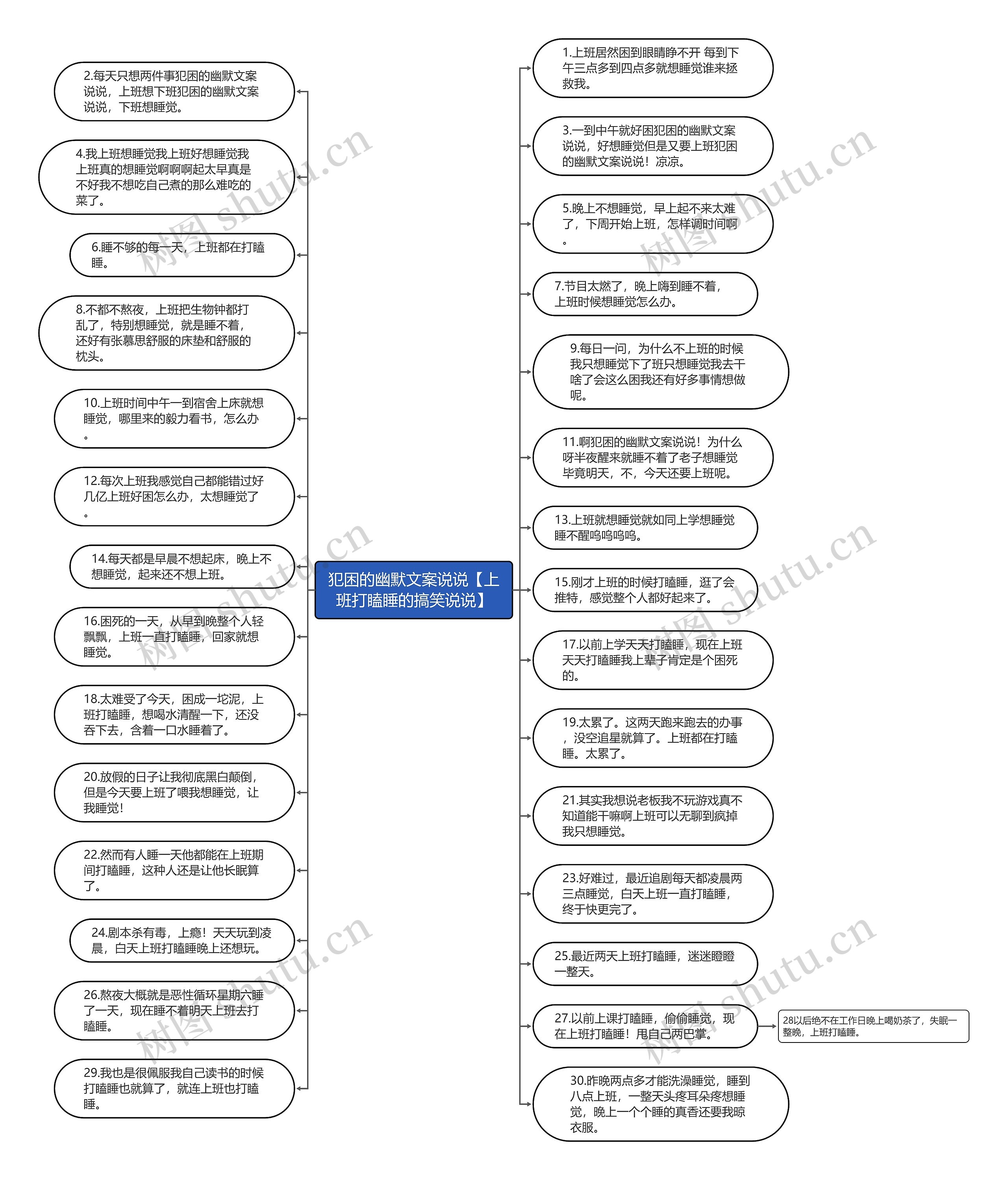 犯困的幽默文案说说【上班打瞌睡的搞笑说说】思维导图