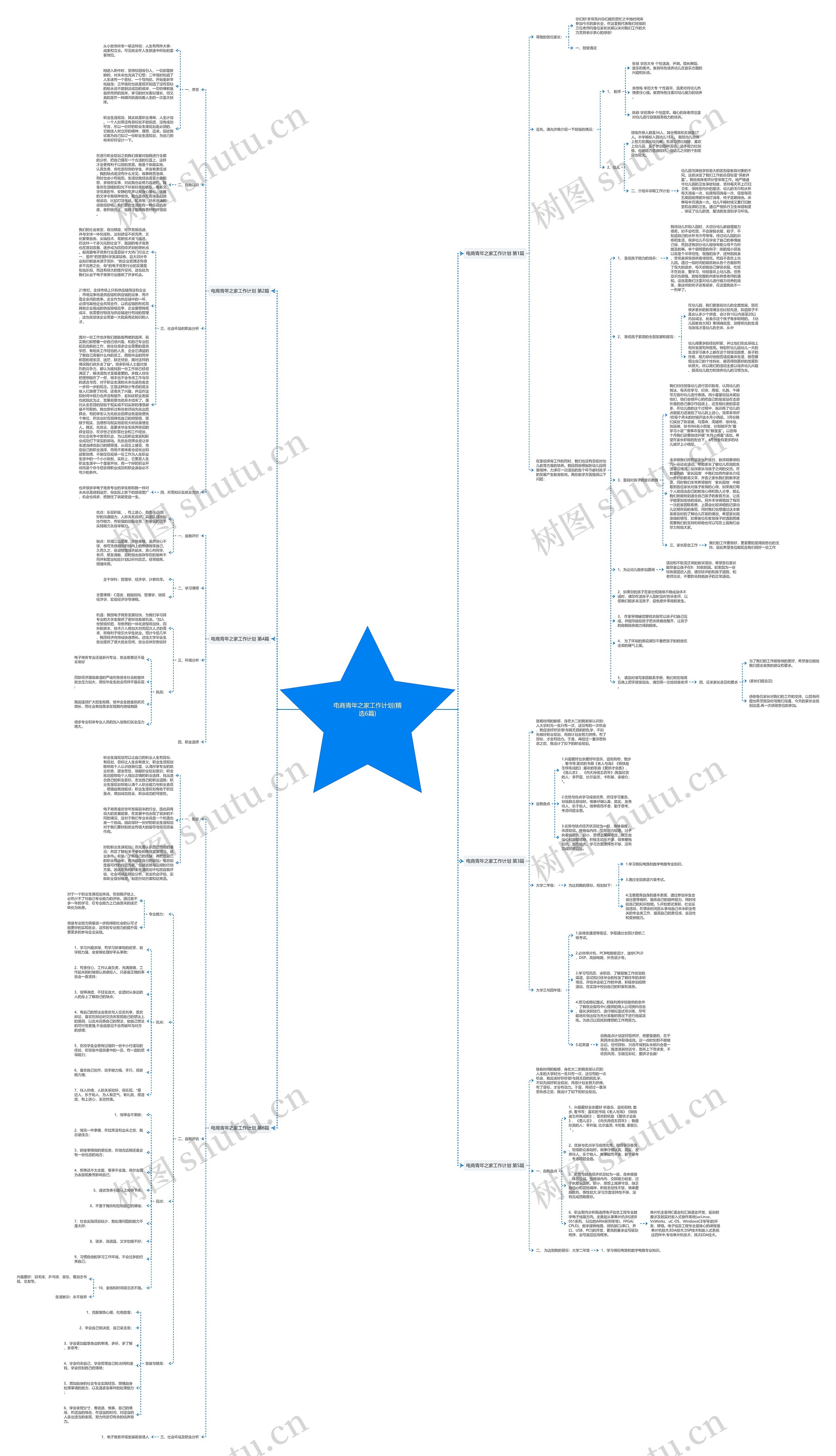 电商青年之家工作计划(精选6篇)思维导图