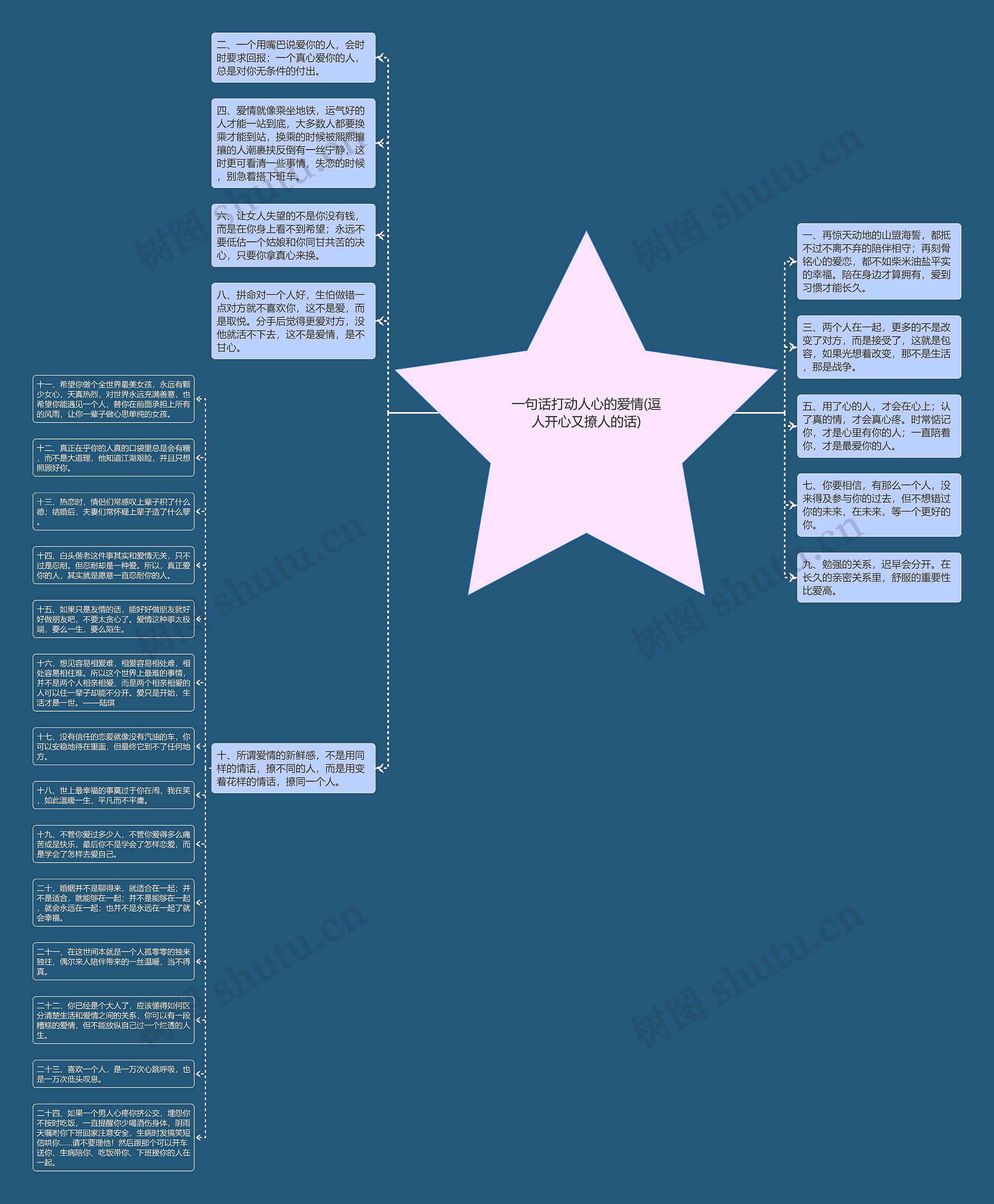 一句话打动人心的爱情(逗人开心又撩人的话)思维导图