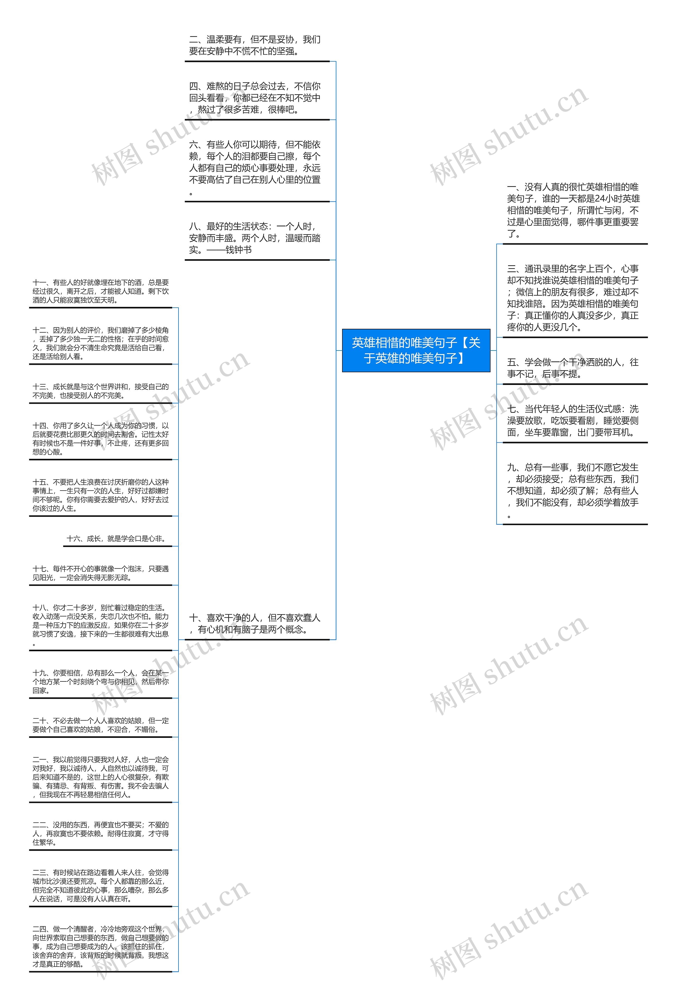 英雄相惜的唯美句子【关于英雄的唯美句子】思维导图