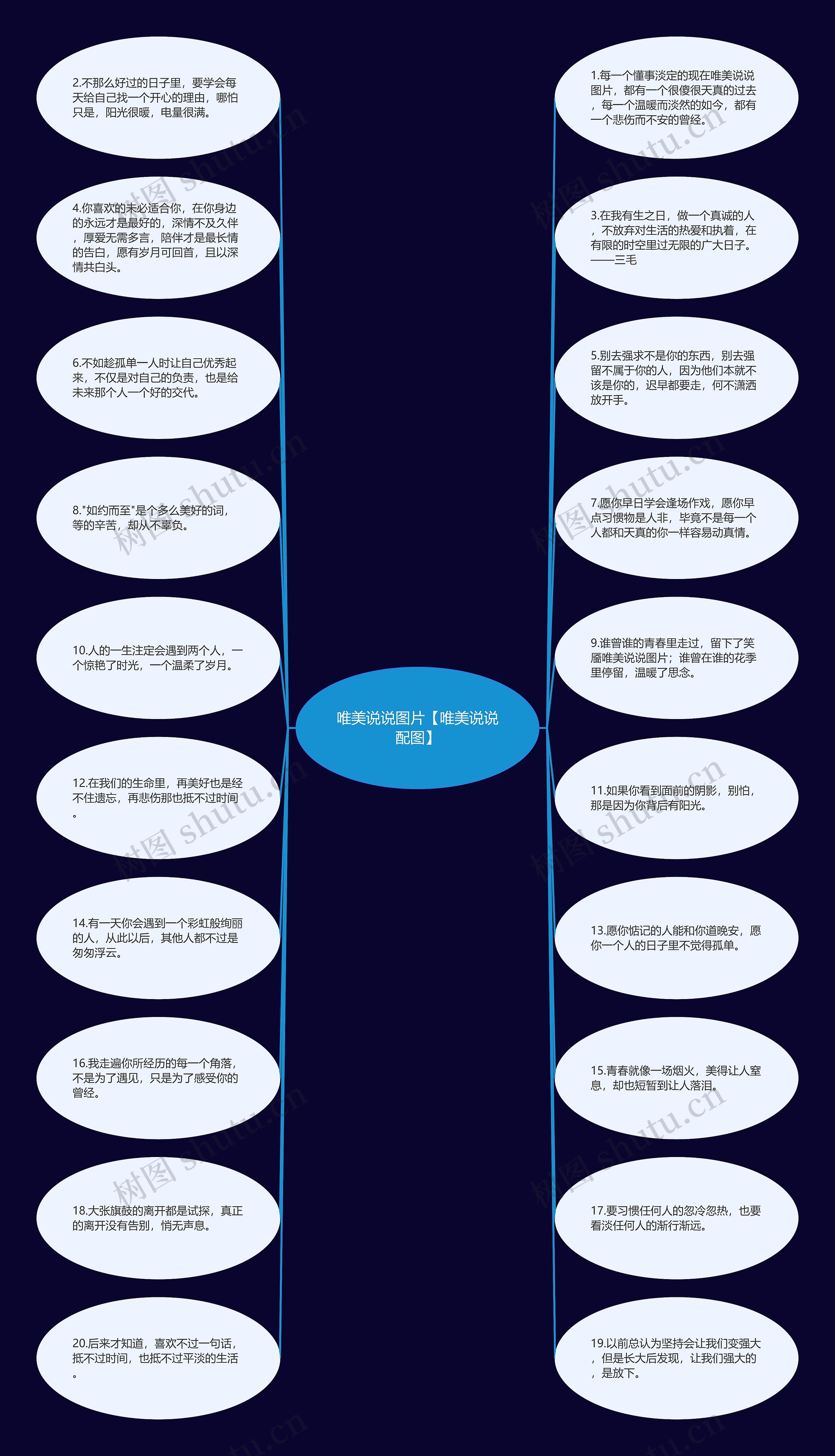 唯美说说图片【唯美说说配图】思维导图