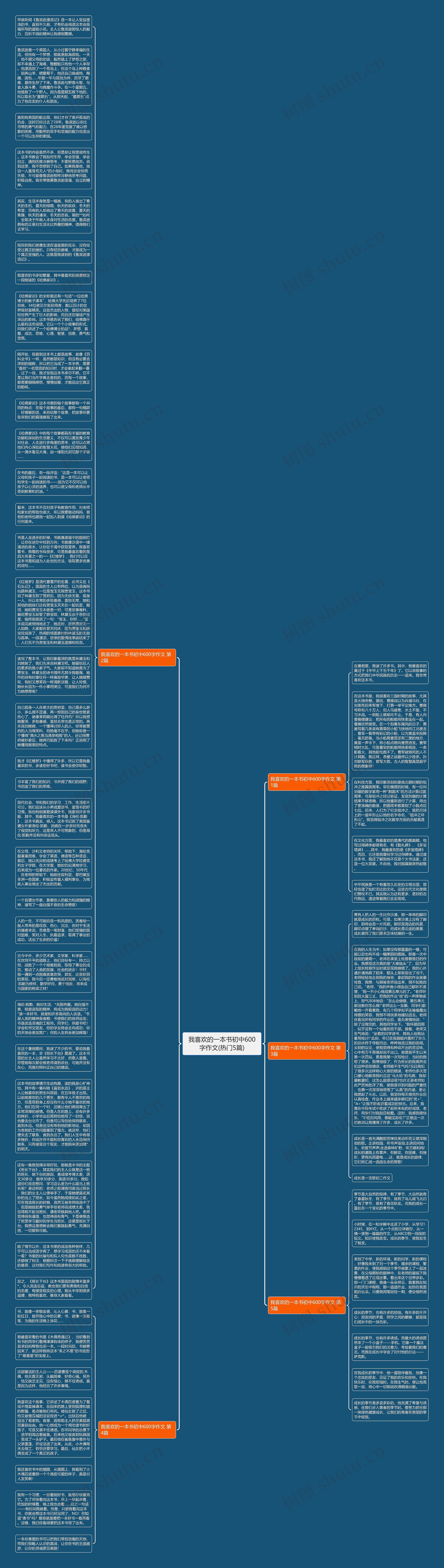我喜欢的一本书初中600字作文(热门5篇)思维导图