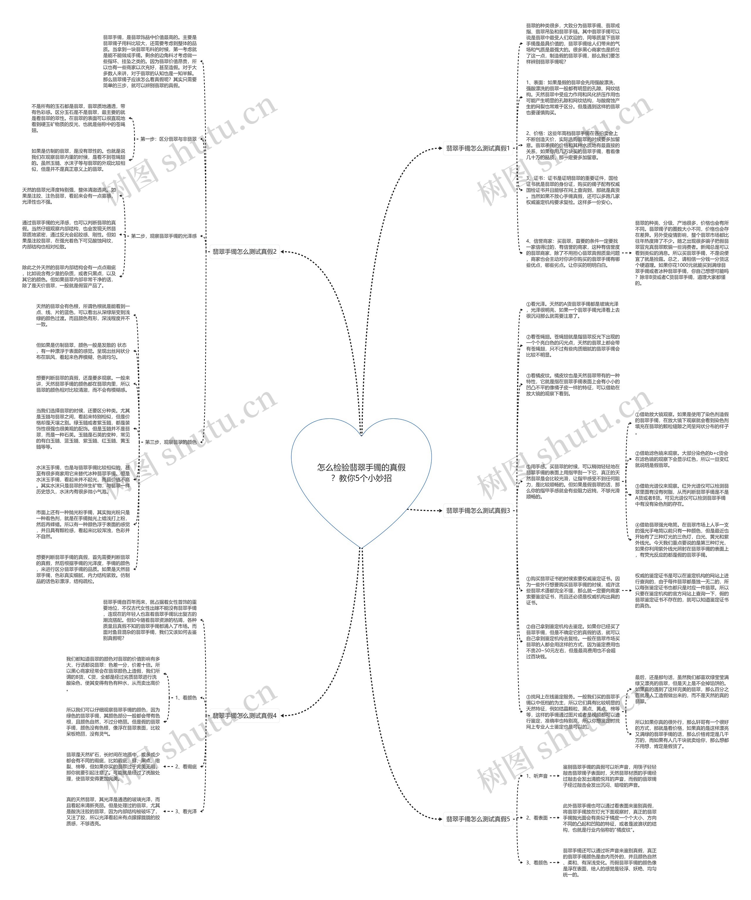 怎么检验翡翠手镯的真假？教你5个小妙招思维导图