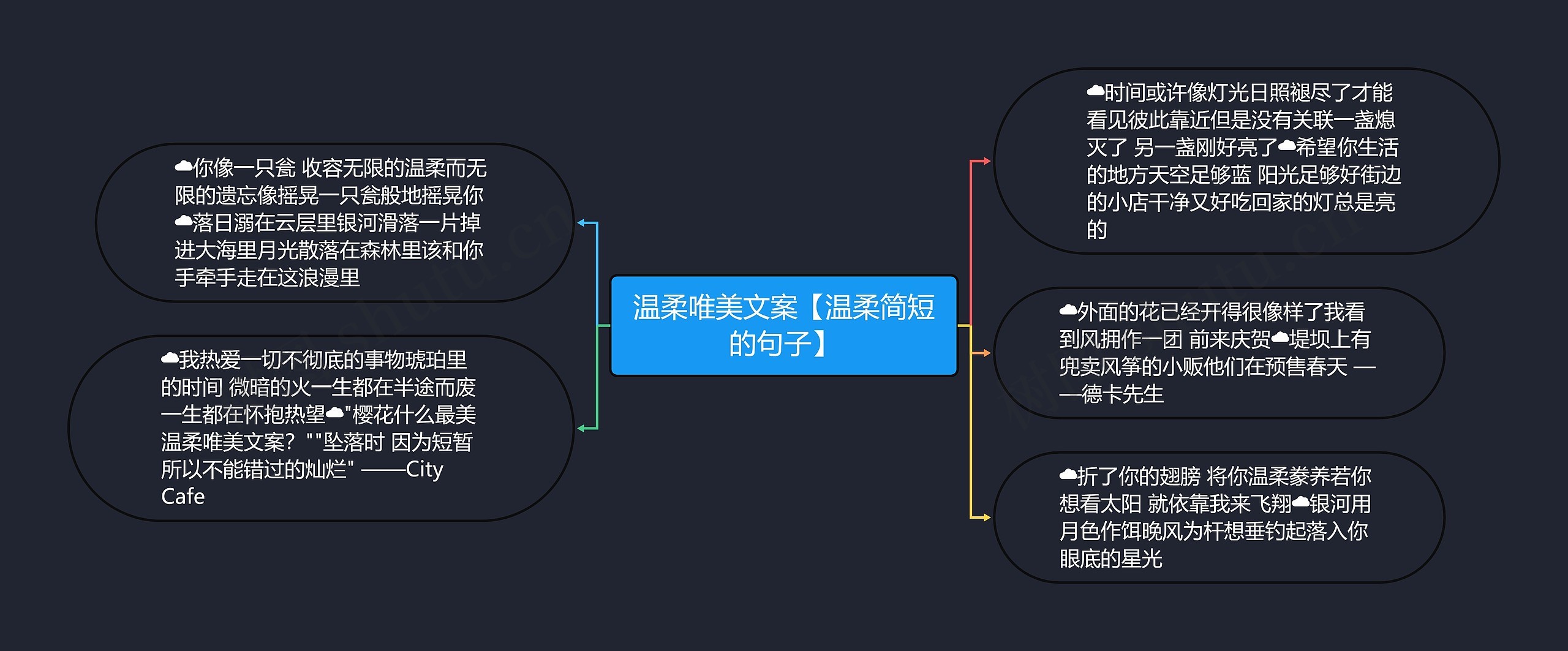温柔唯美文案【温柔简短的句子】