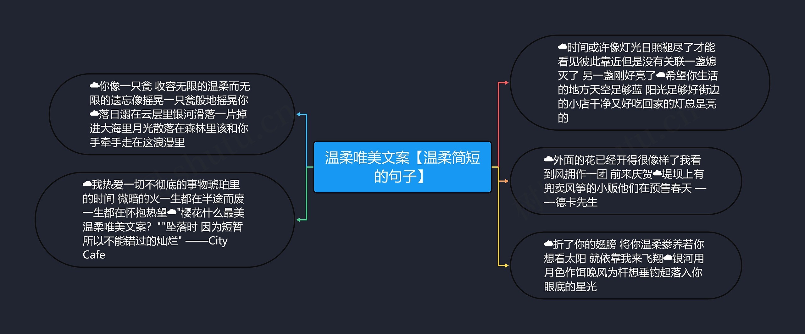 温柔唯美文案【温柔简短的句子】