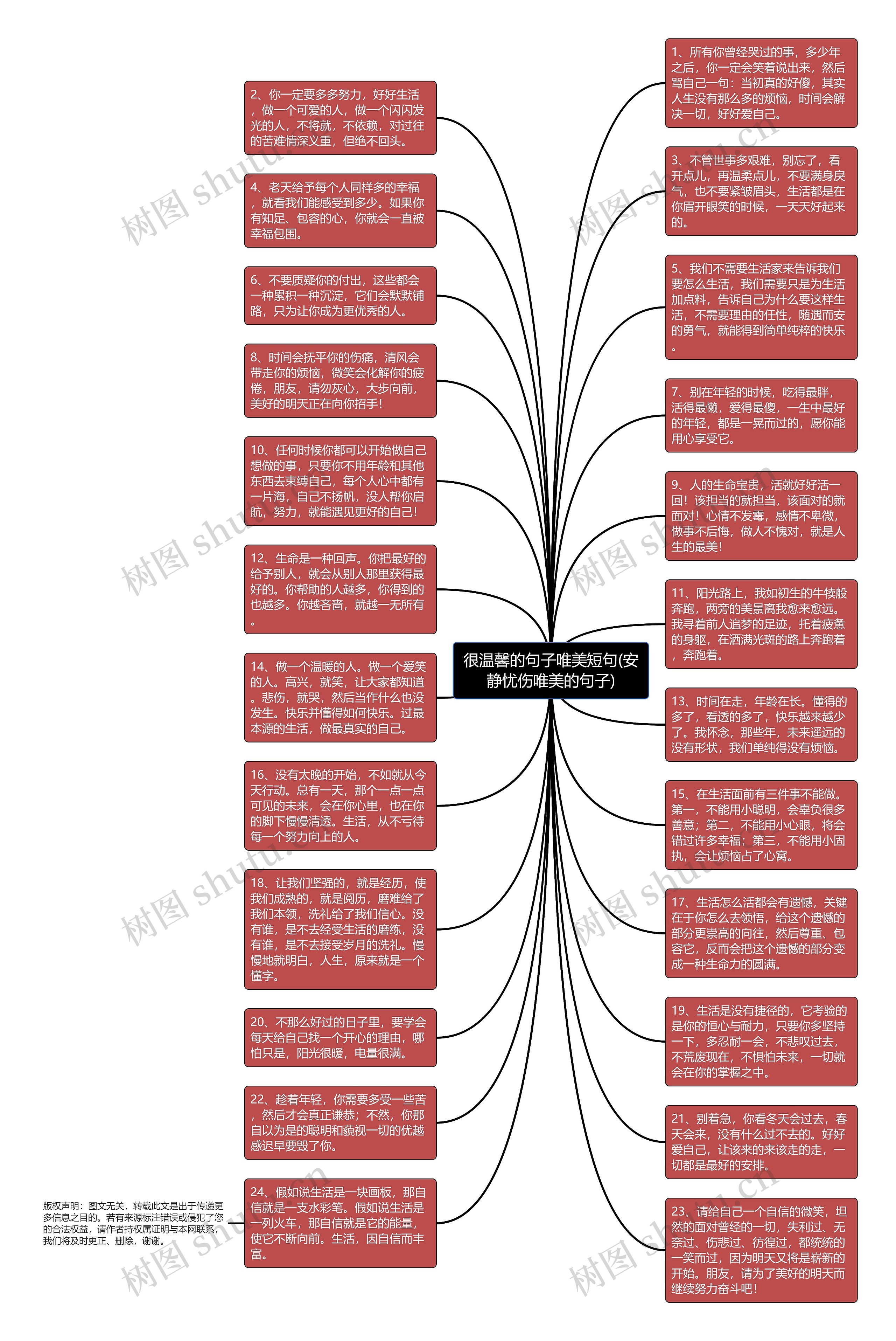 很温馨的句子唯美短句(安静忧伤唯美的句子)思维导图