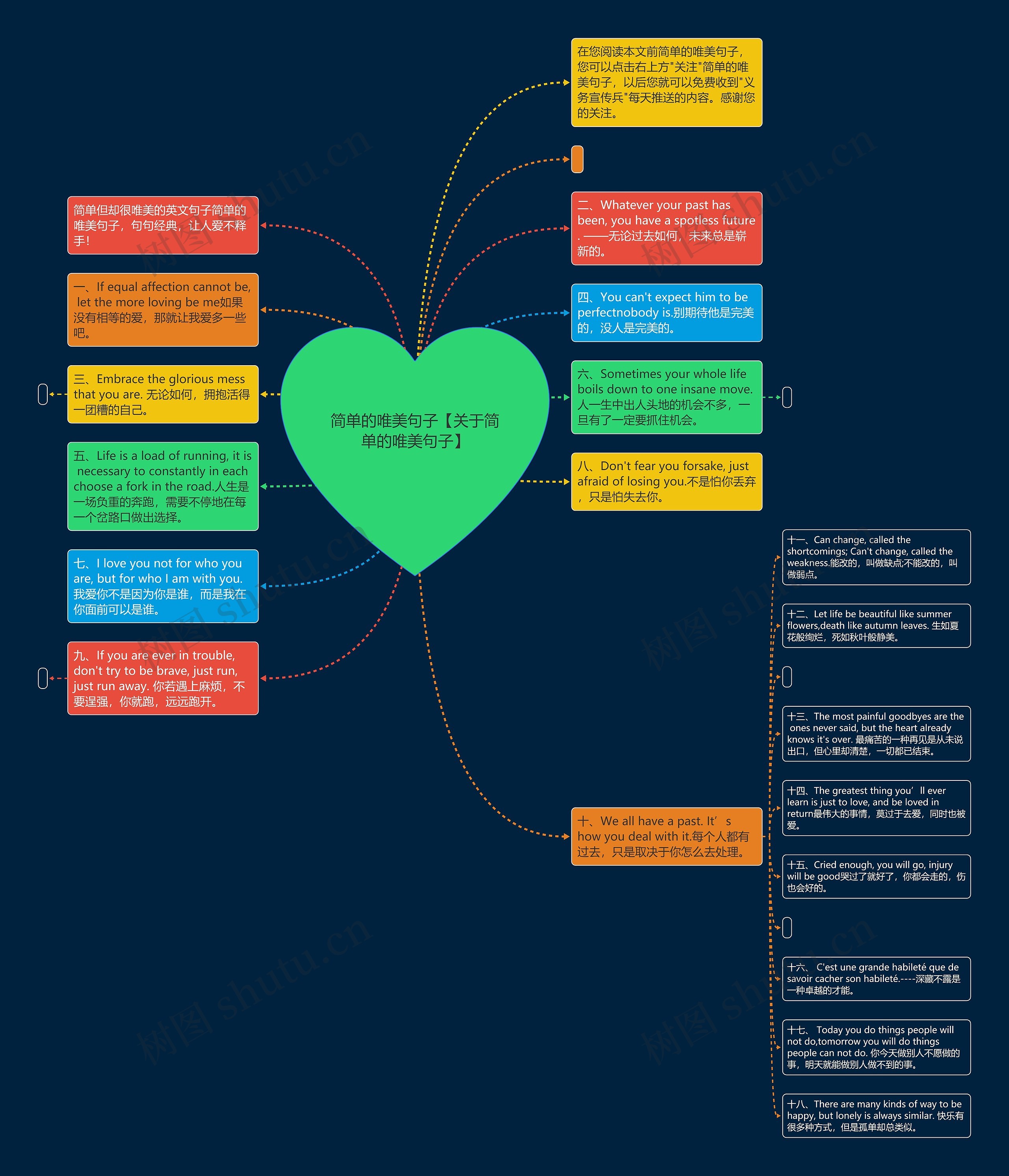 简单的唯美句子【关于简单的唯美句子】思维导图