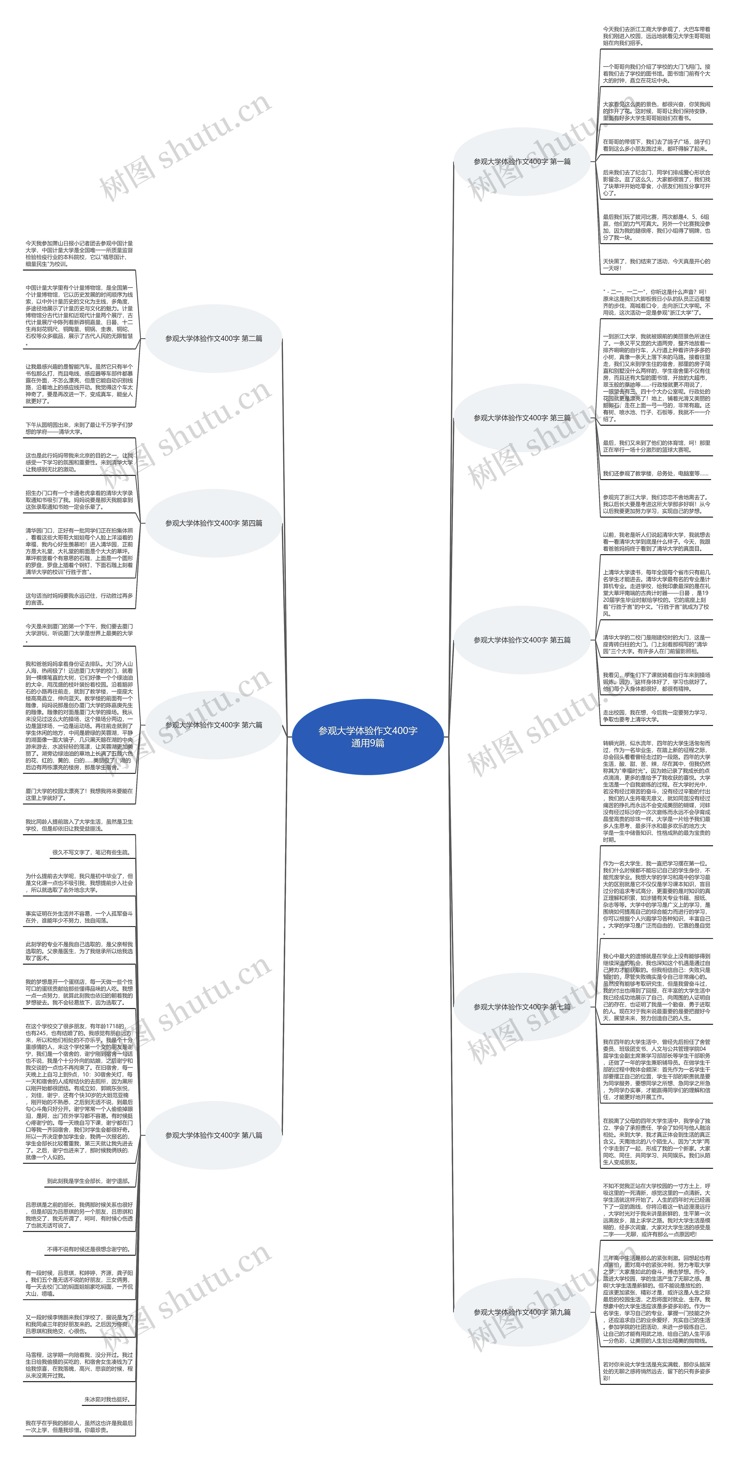 参观大学体验作文400字通用9篇思维导图