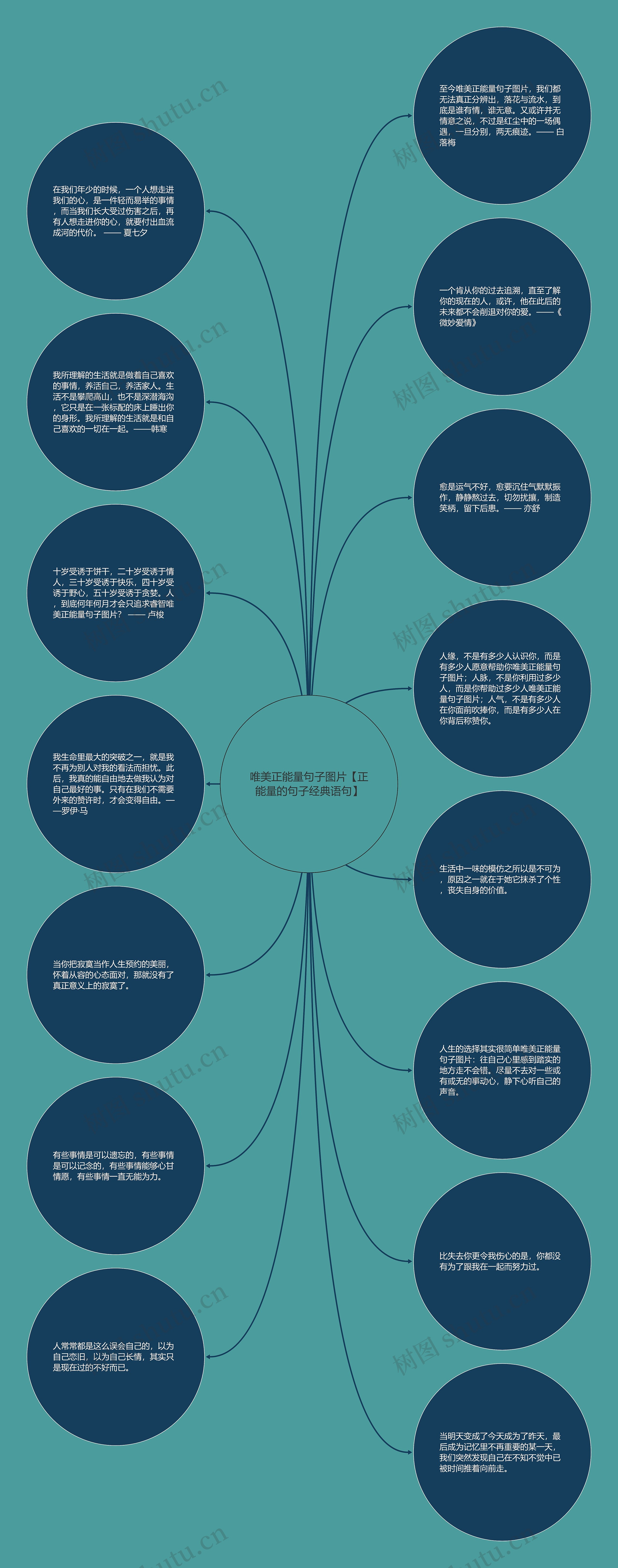 唯美正能量句子图片【正能量的句子经典语句】