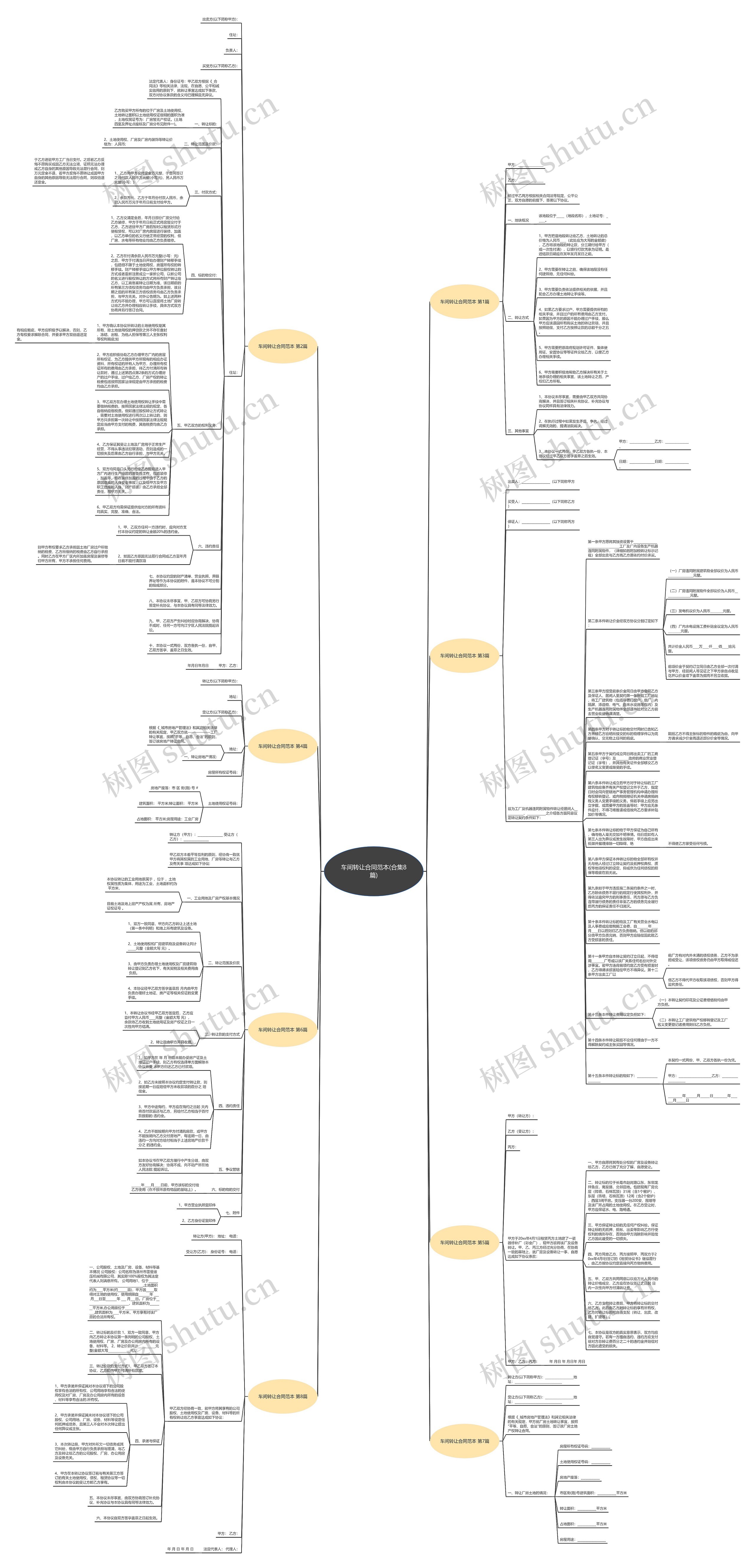 车间转让合同范本(合集8篇)思维导图