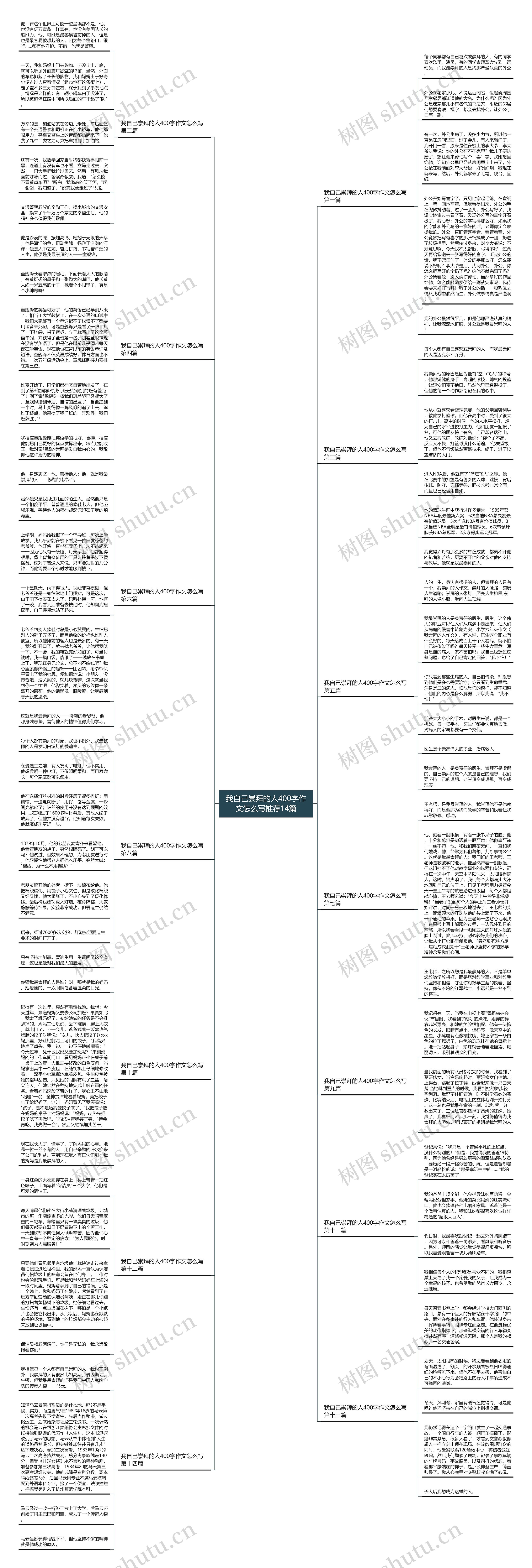 我自己崇拜的人400字作文怎么写推荐14篇思维导图