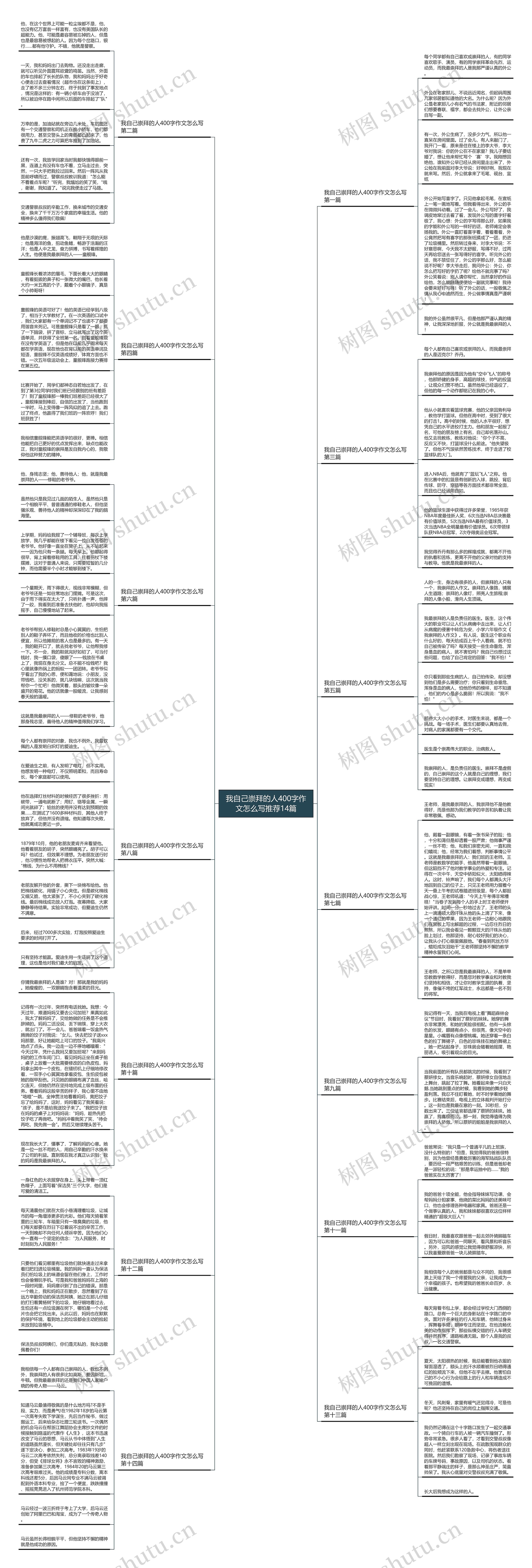 我自己崇拜的人400字作文怎么写推荐14篇 我自己崇拜的人400字作文怎么写推荐14篇