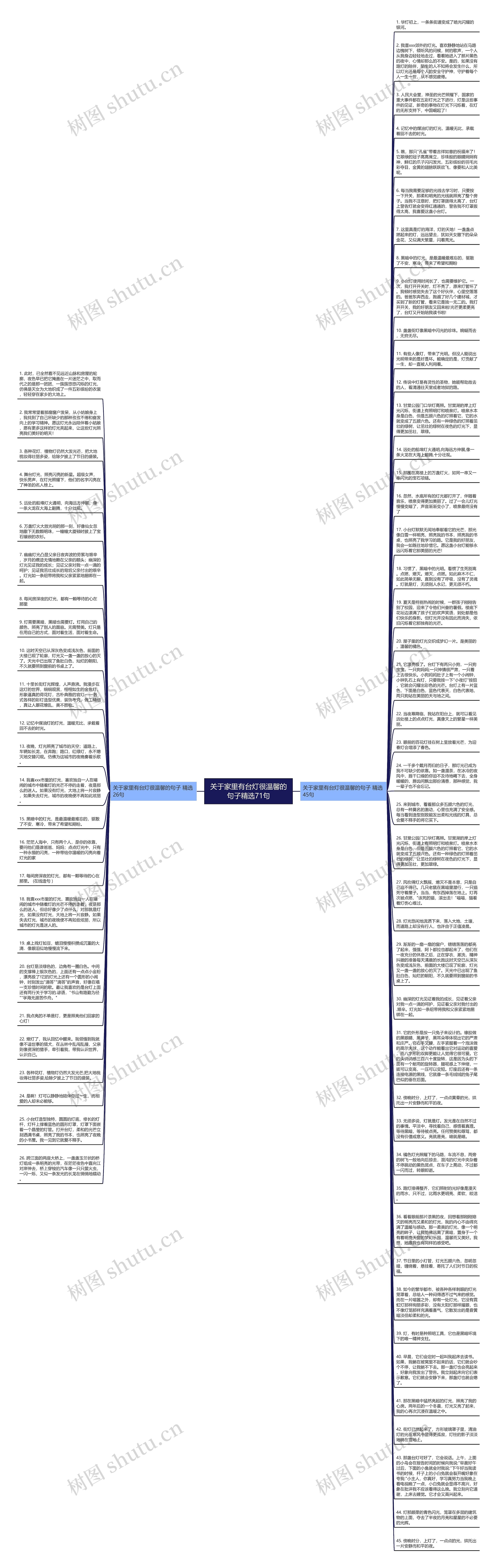 关于家里有台灯很温馨的句子精选71句思维导图