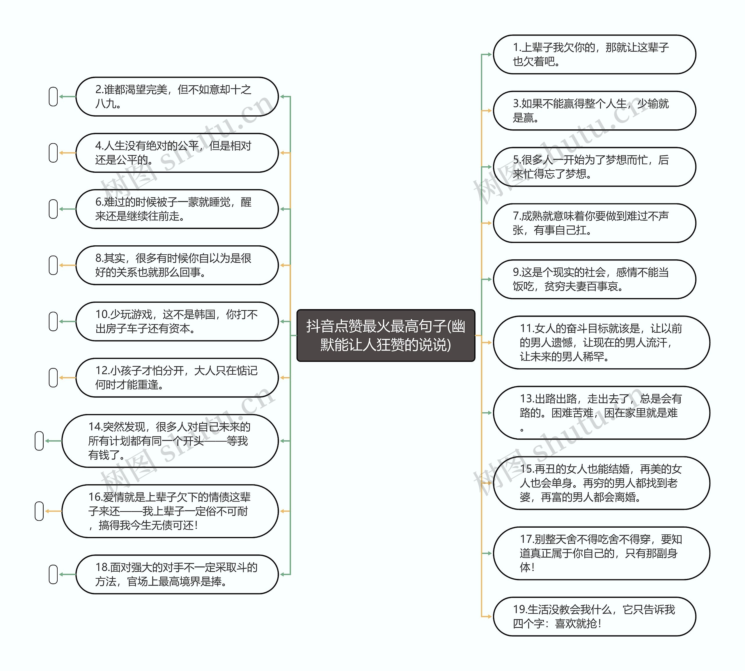 抖音点赞最火最高句子(幽默能让人狂赞的说说)