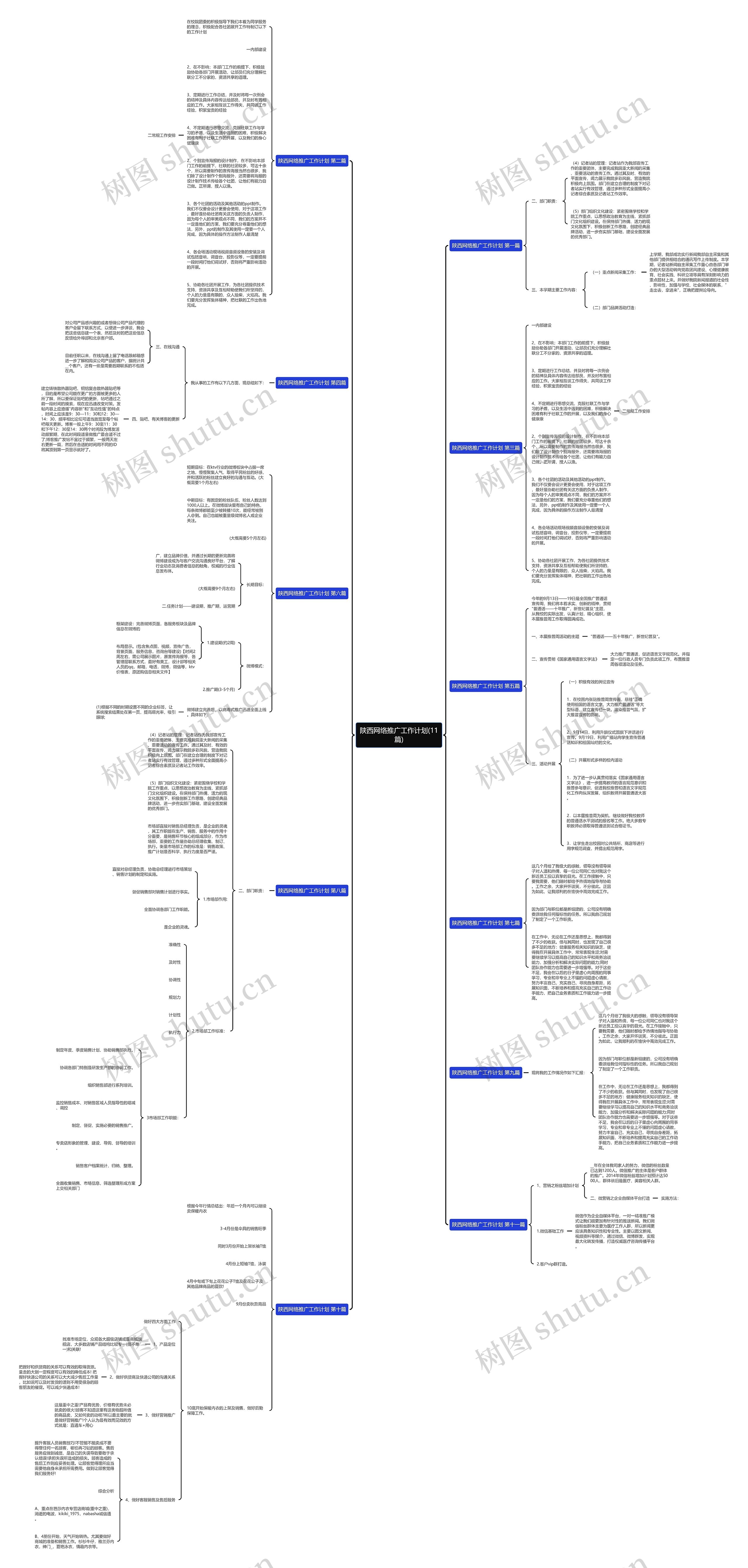 陕西网络推广工作计划(11篇)思维导图高清图 陕西网络推广工作计划(11篇)思维导图