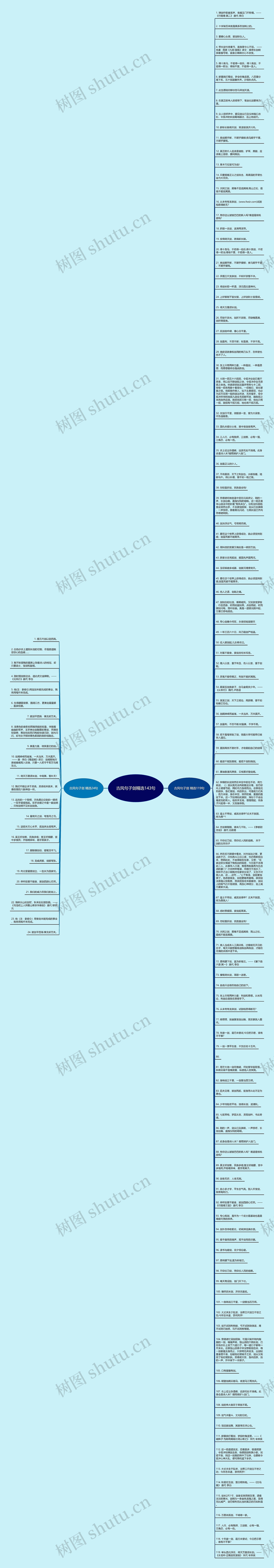 古风句子剑精选143句思维导图