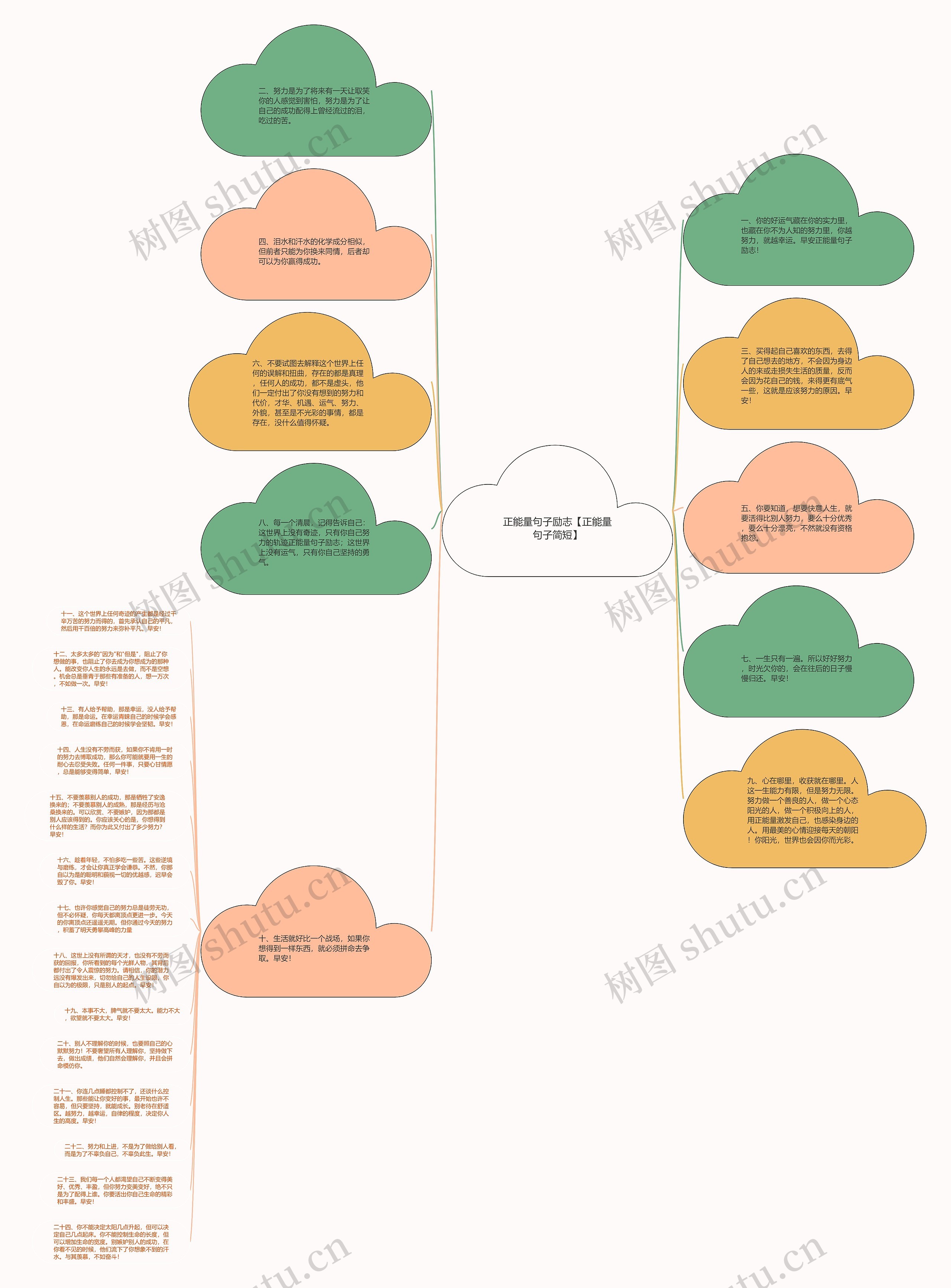 正能量句子励志【正能量句子简短】思维导图