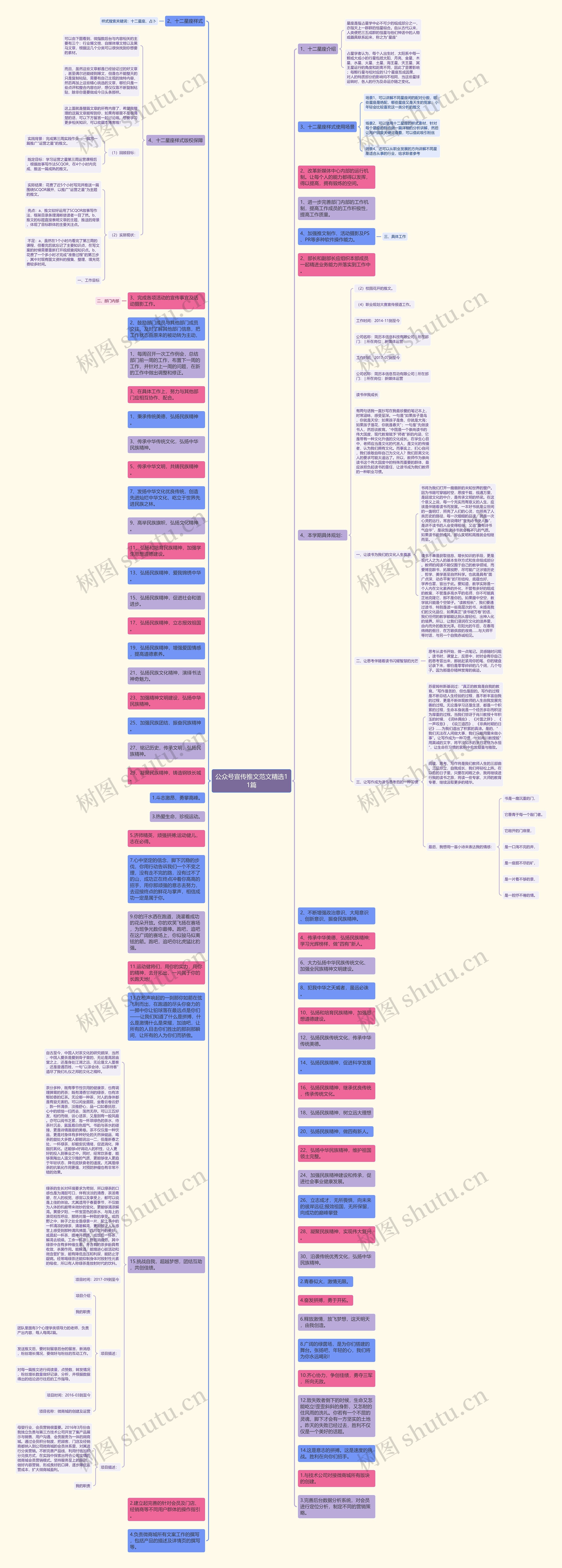 公众号宣传推文范文精选11篇思维导图