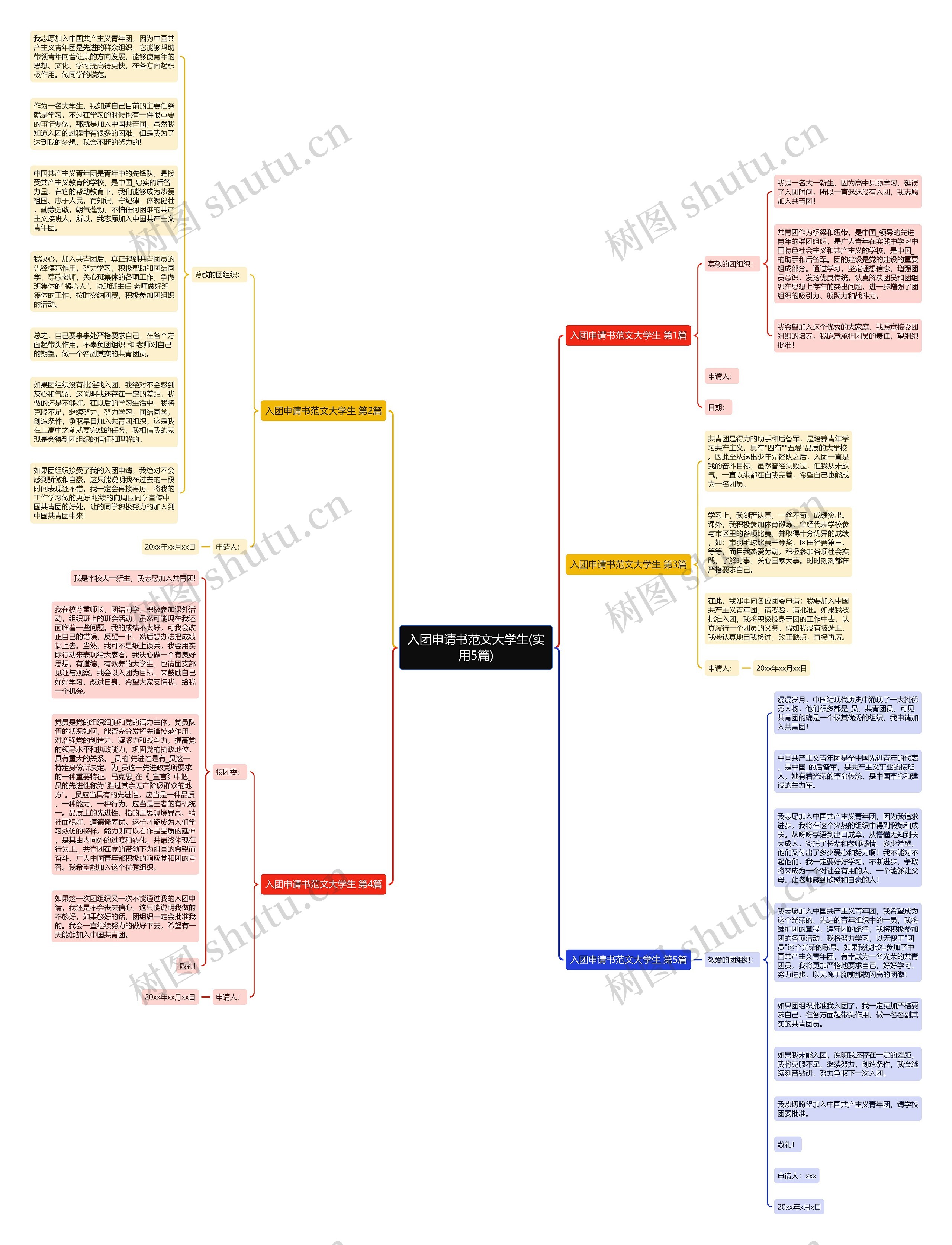 入团申请书范文大学生(实用5篇)思维导图