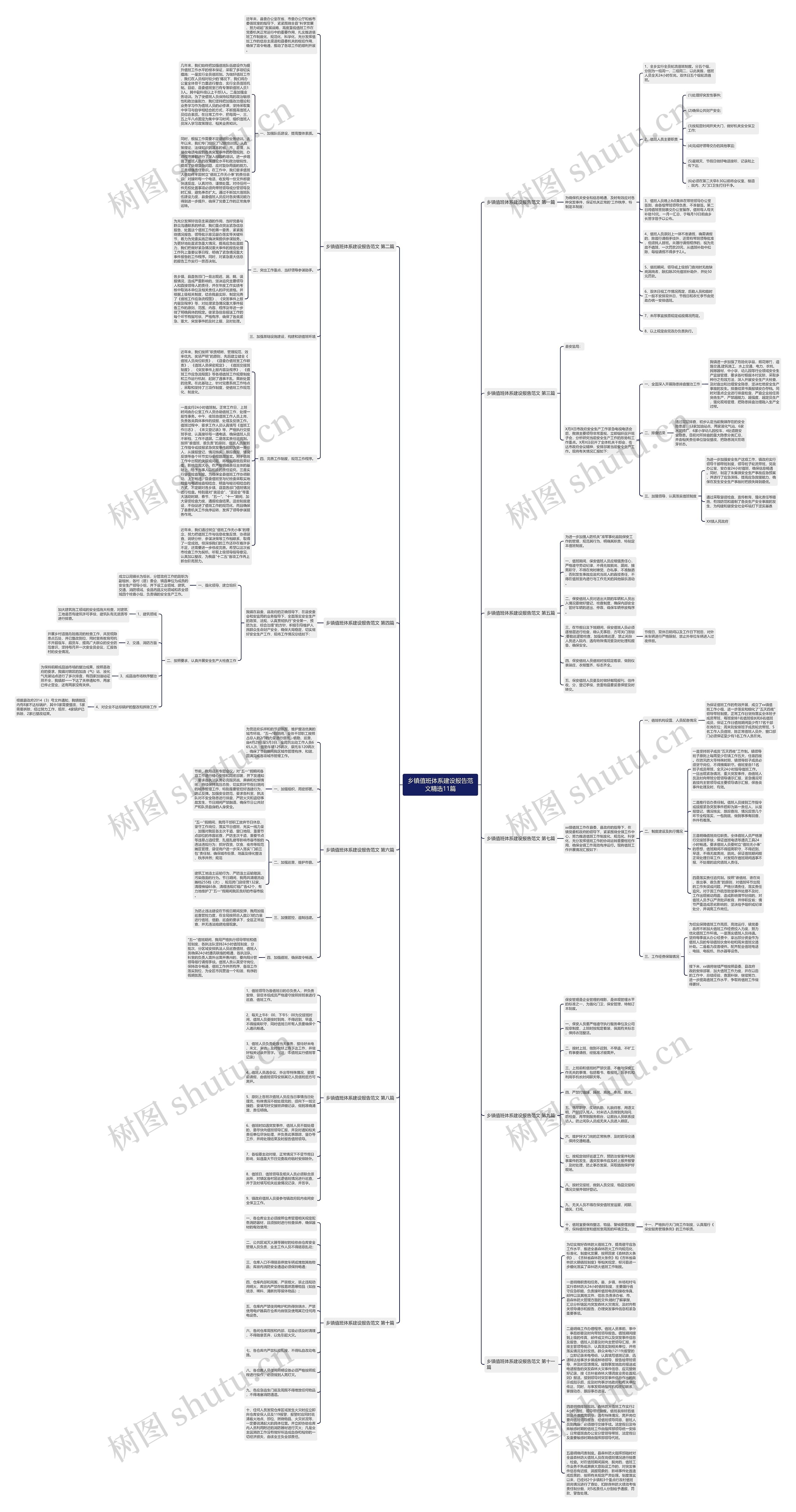 乡镇值班体系建设报告范文精选11篇思维导图