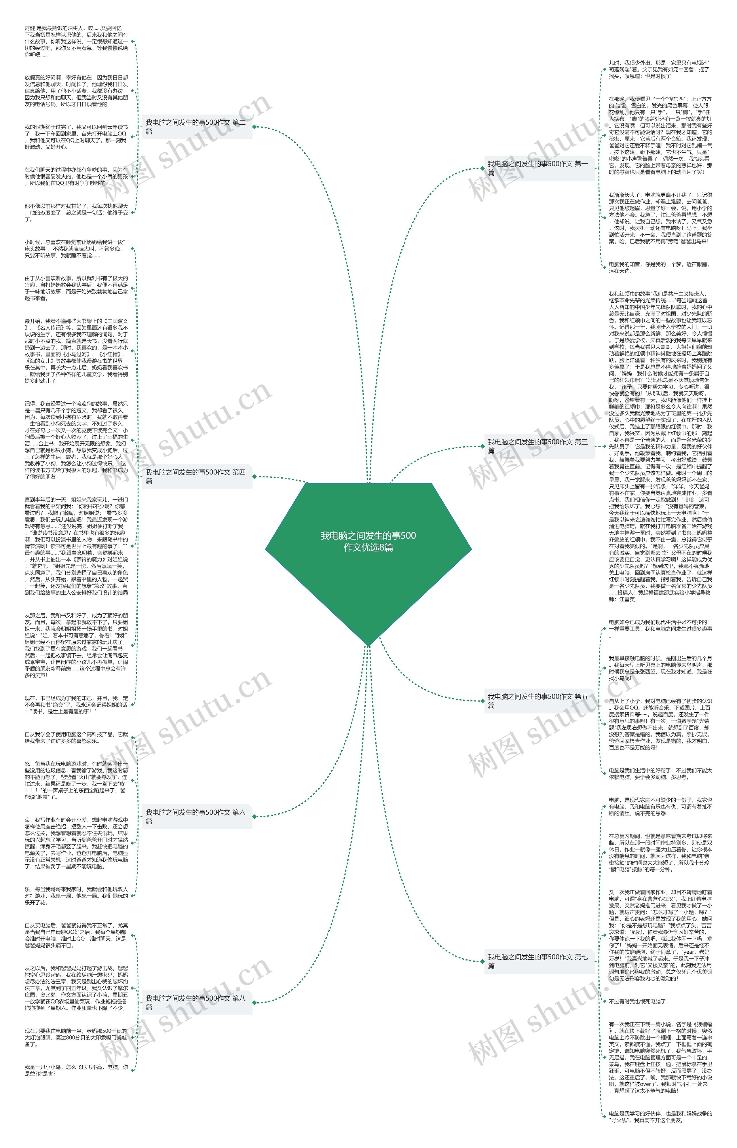 我电脑之间发生的事500作文优选8篇思维导图