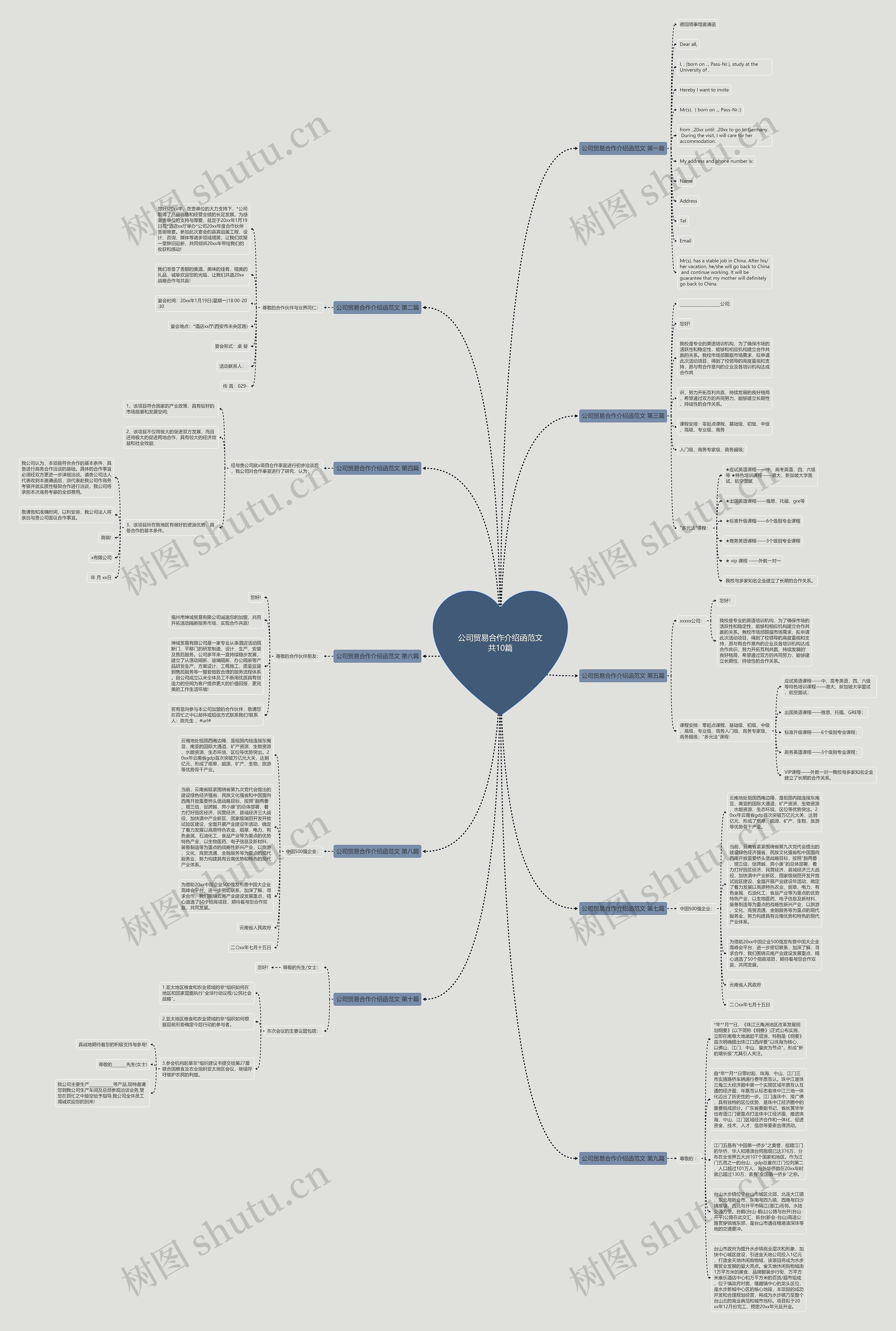 公司贸易合作介绍函范文共10篇思维导图
