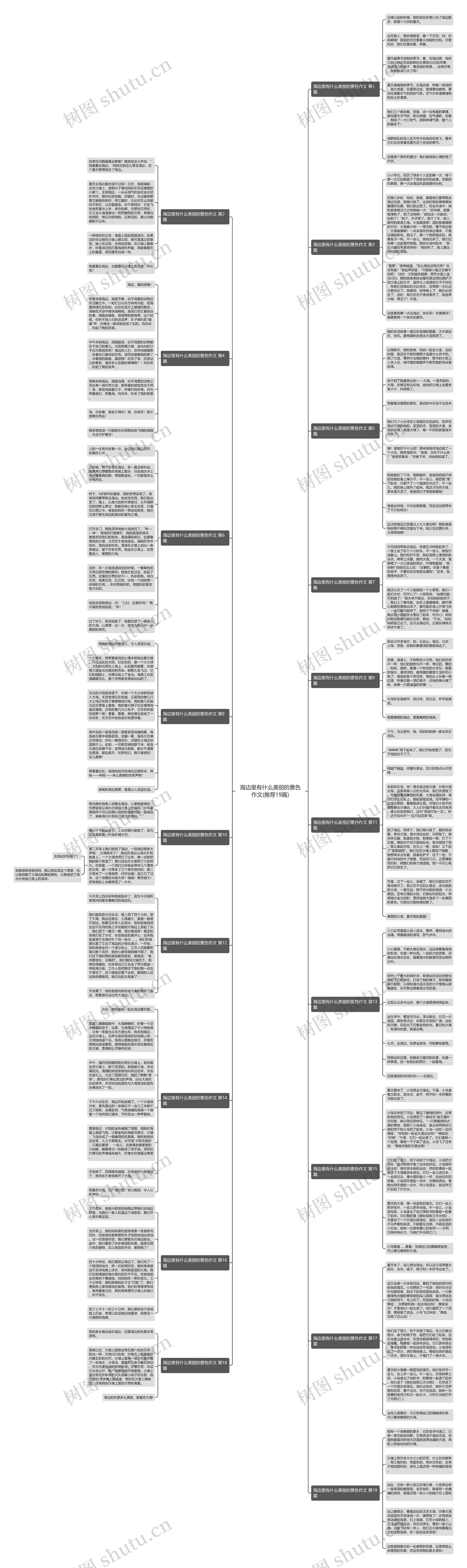 海边里有什么美丽的景色作文(推荐19篇) 海边里有什么美丽的景色作文(推荐19篇)