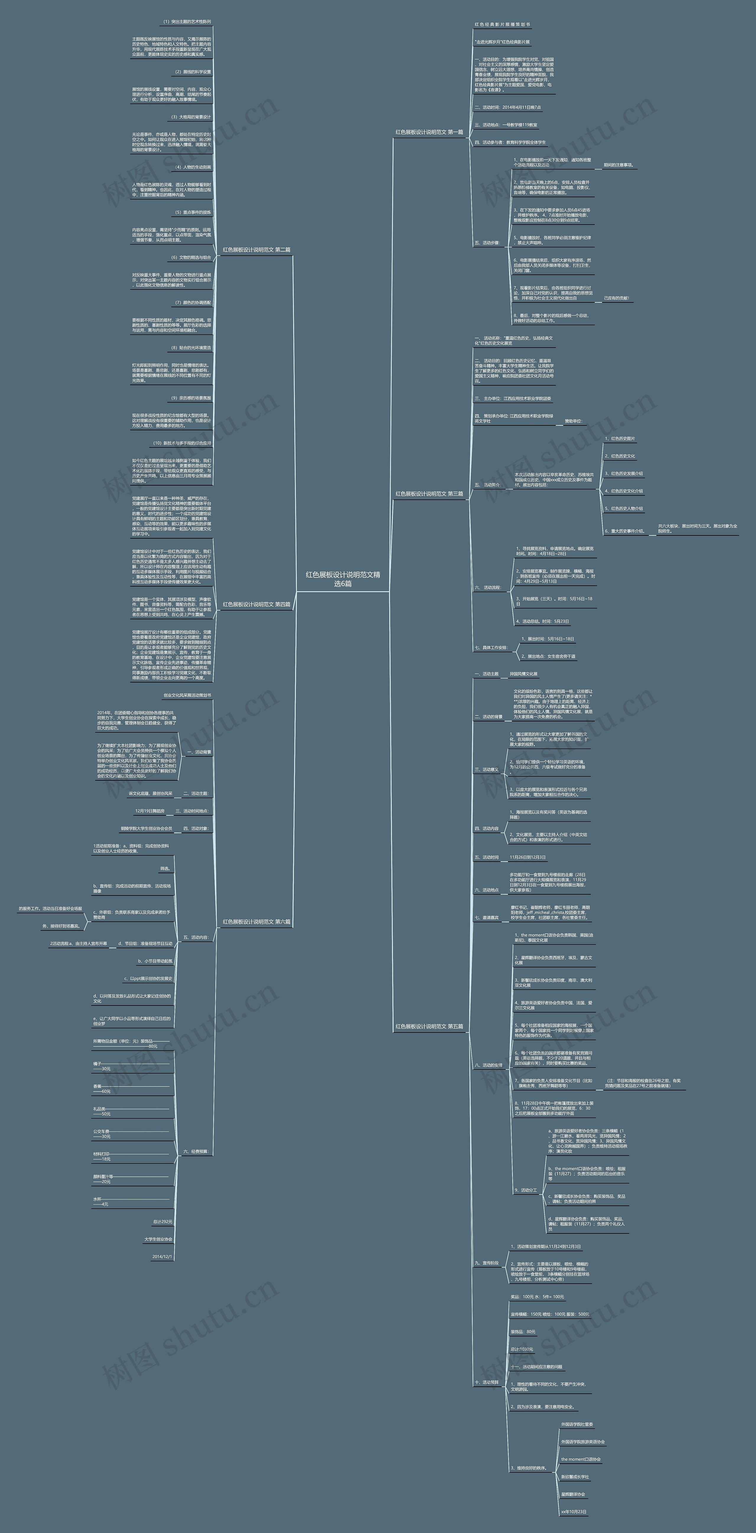 红色展板设计说明范文精选6篇思维导图