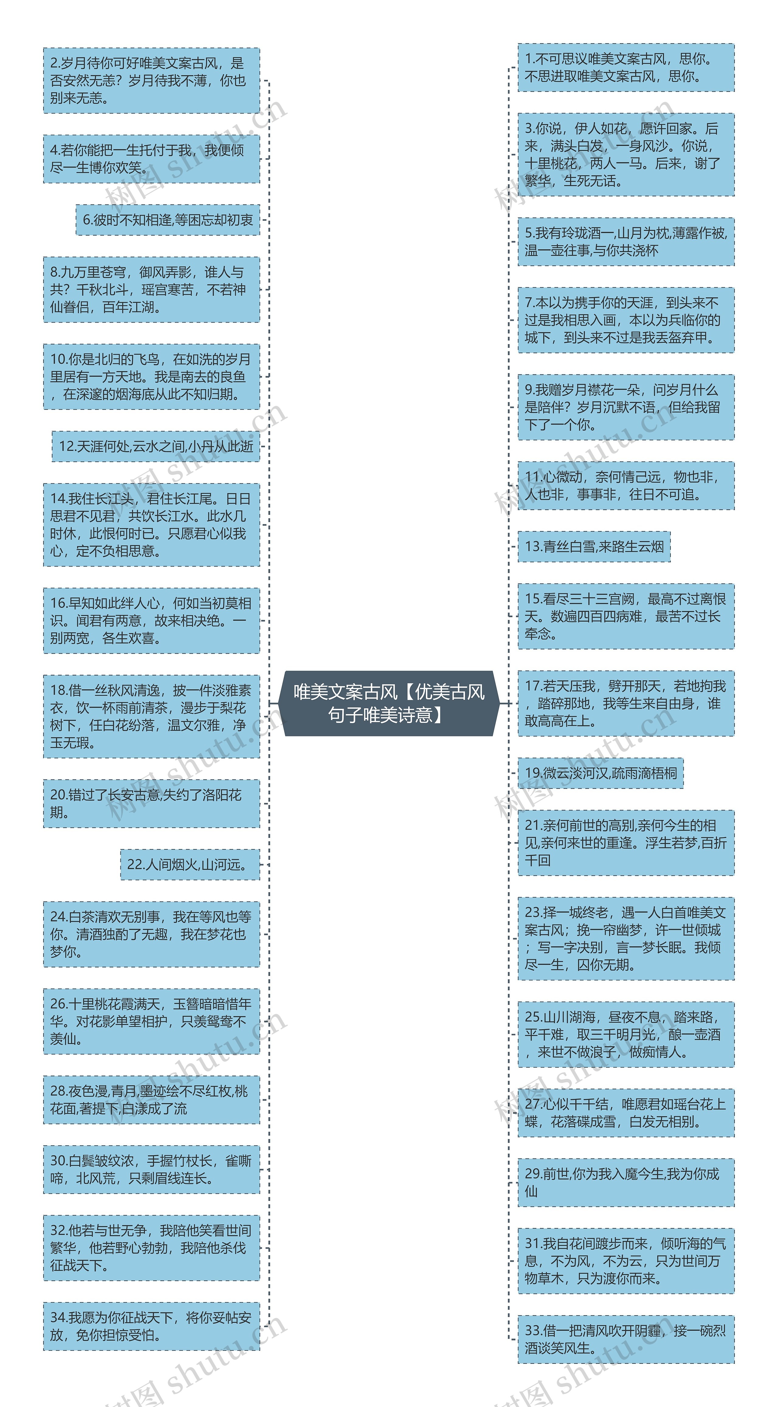 唯美文案古风【优美古风句子唯美诗意】思维导图