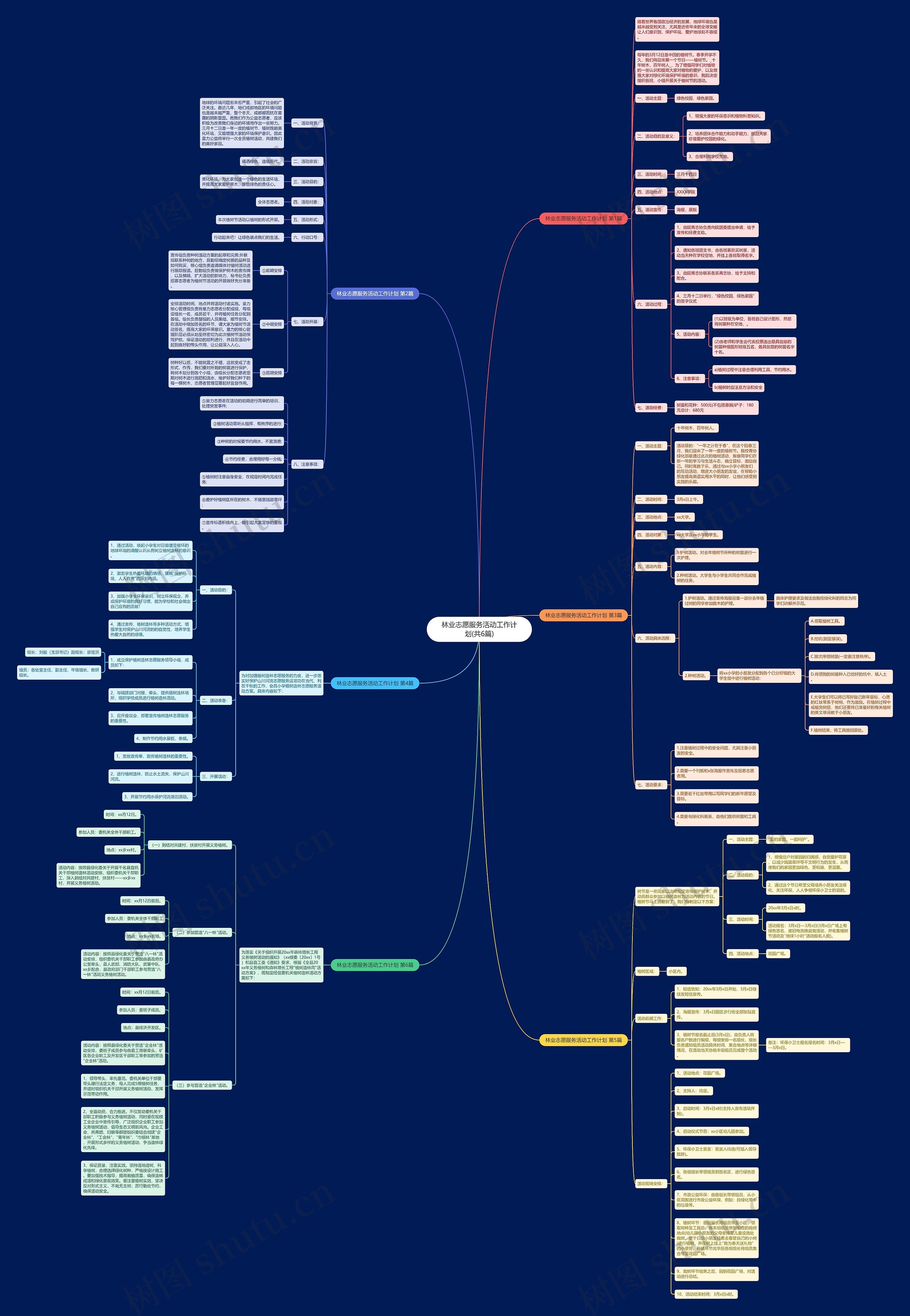 林业志愿服务活动工作计划(共6篇)思维导图