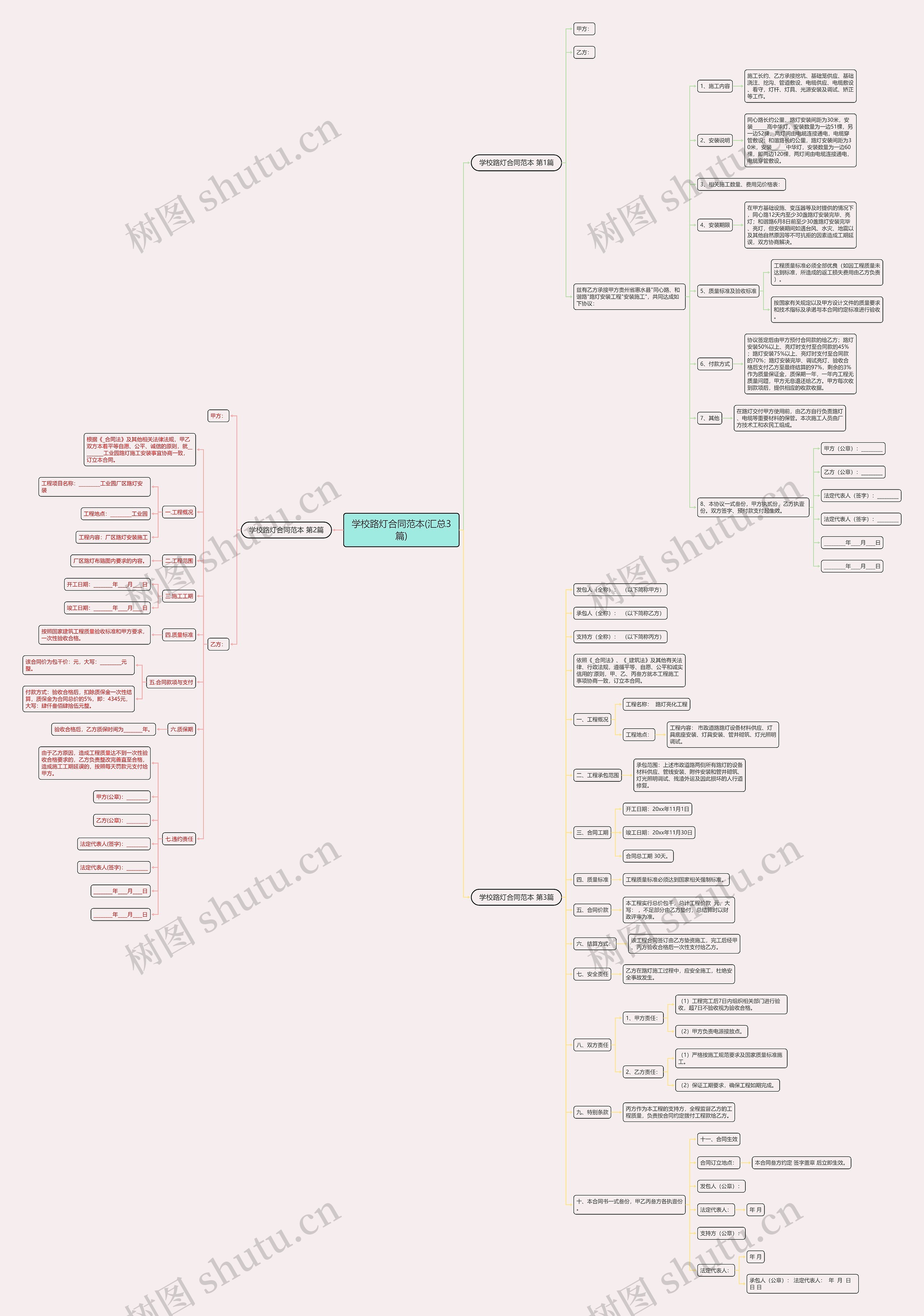 学校路灯合同范本(汇总3篇)思维导图