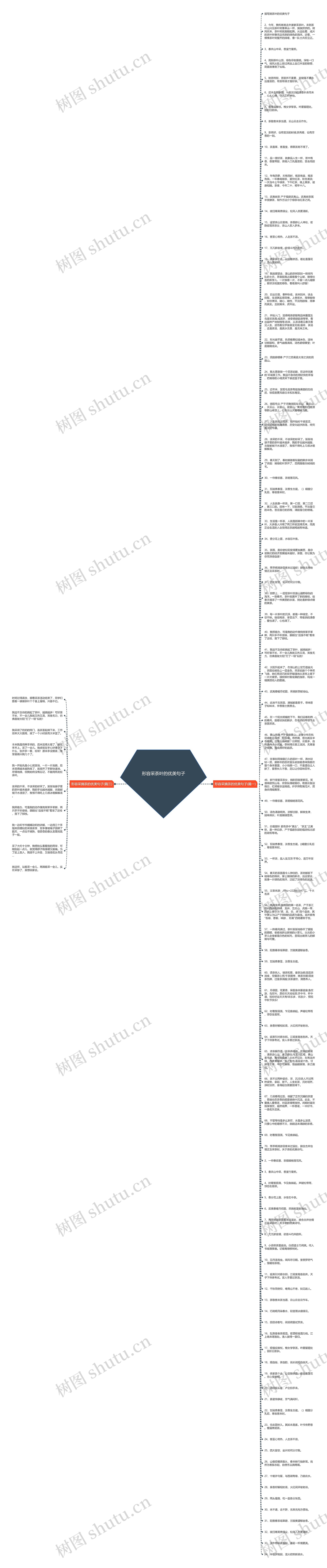 形容采茶叶的优美句子思维导图