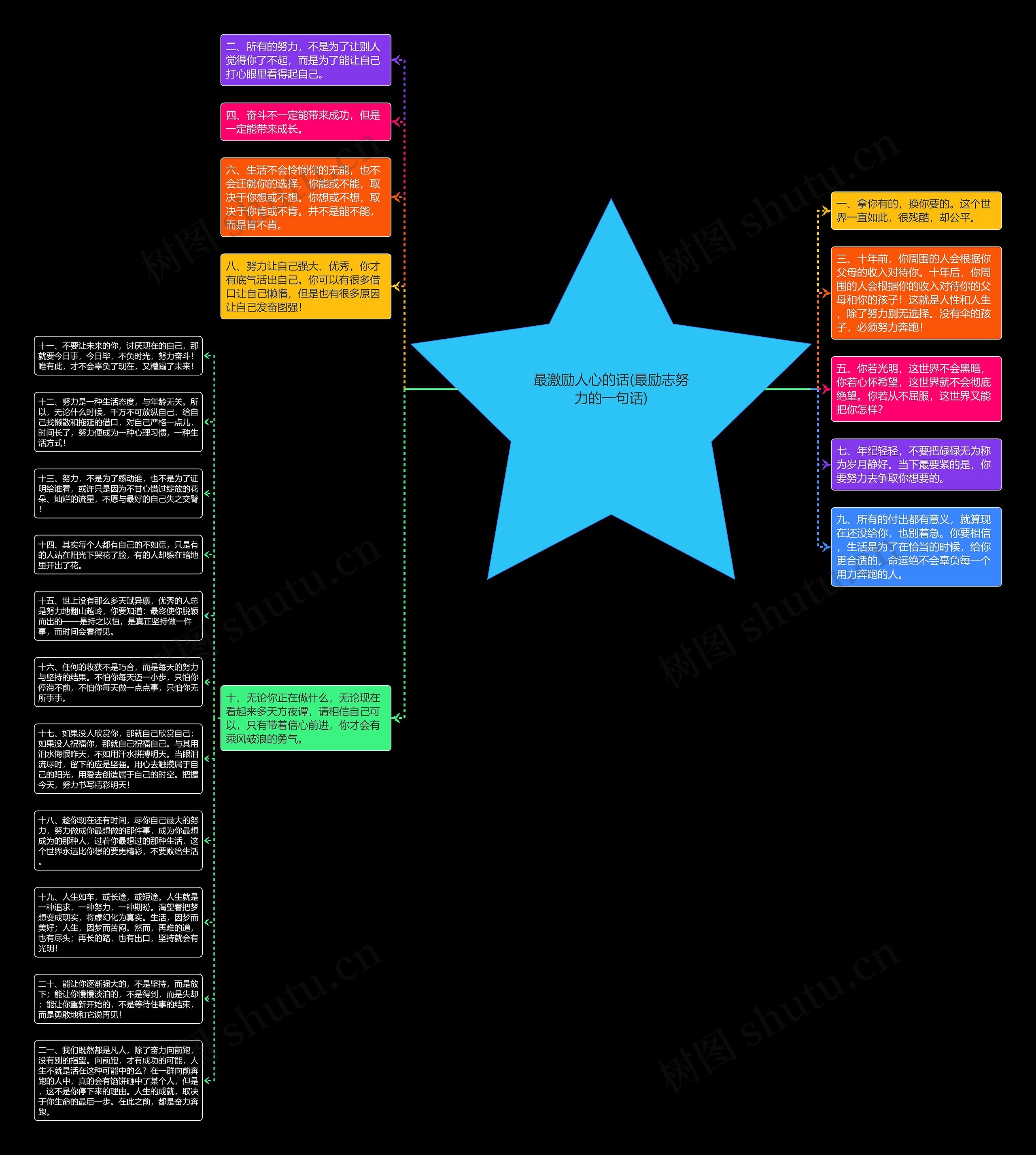 最激励人心的话(最励志努力的一句话)思维导图