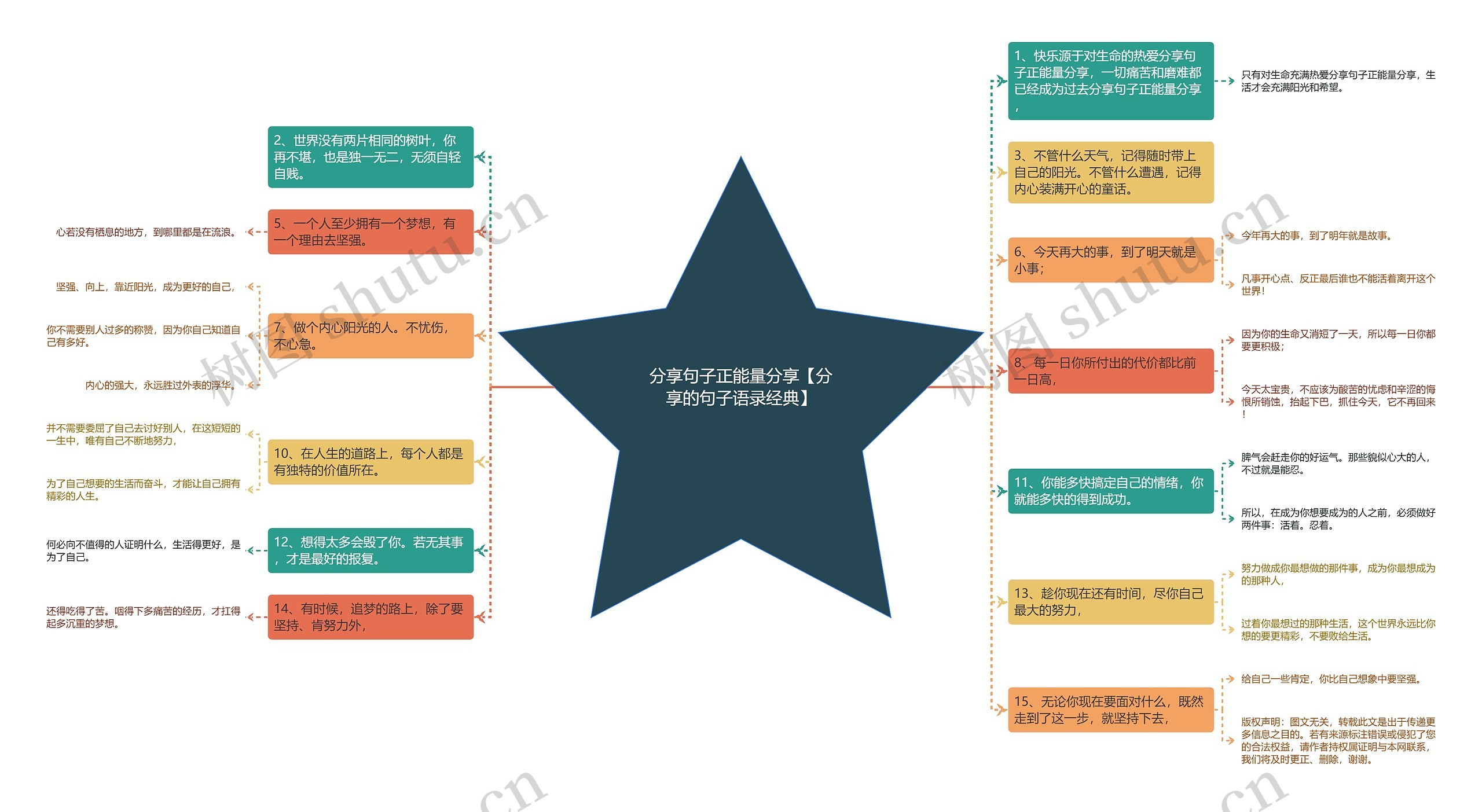 分享句子正能量分享【分享的句子语录经典】