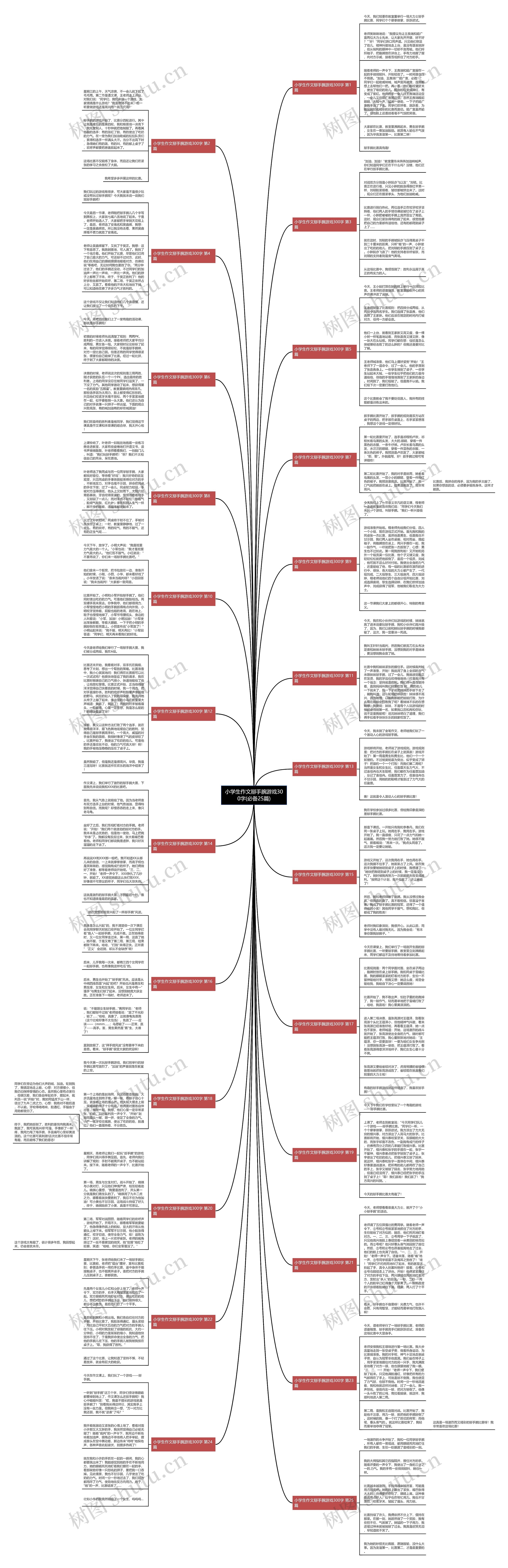 小学生作文掰手腕游戏300字(必备25篇)思维导图