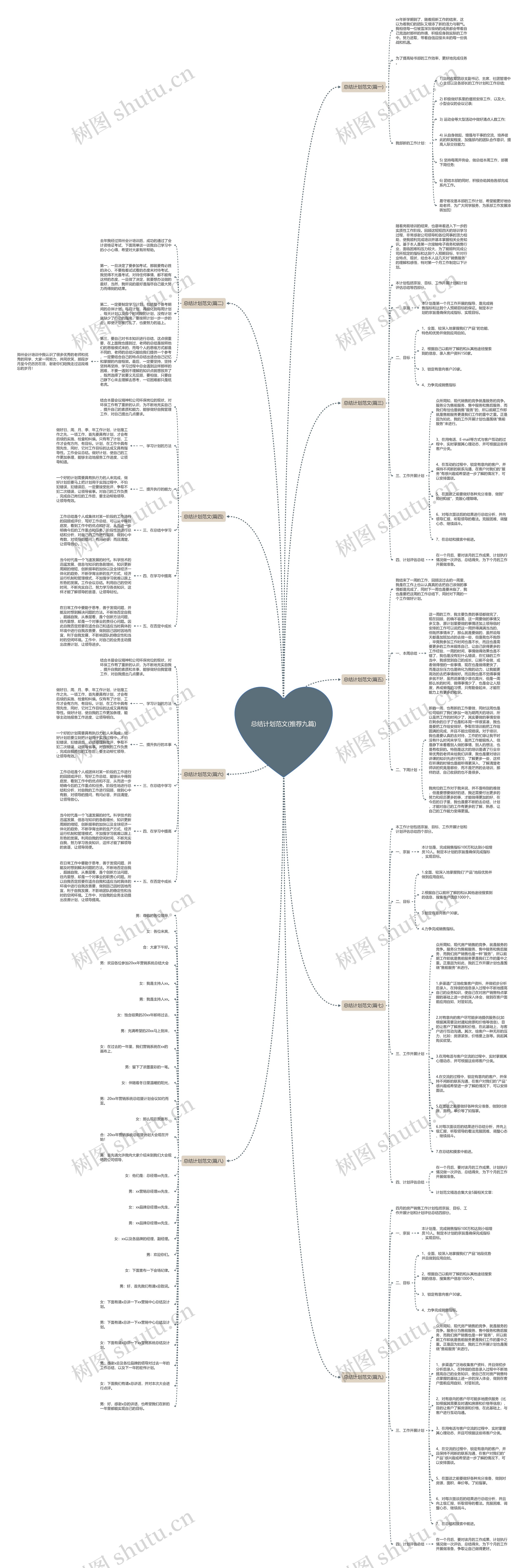 总结计划范文(推荐九篇)思维导图