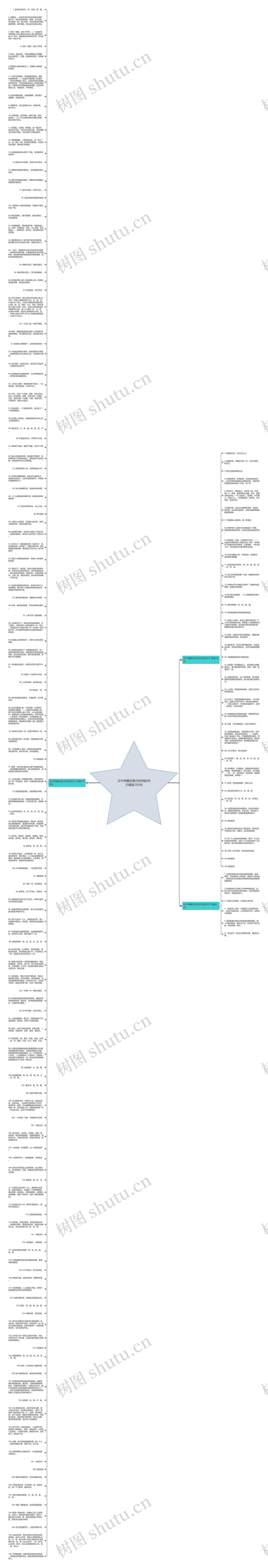 文中用哪些表示时间的句子精选192句思维导图