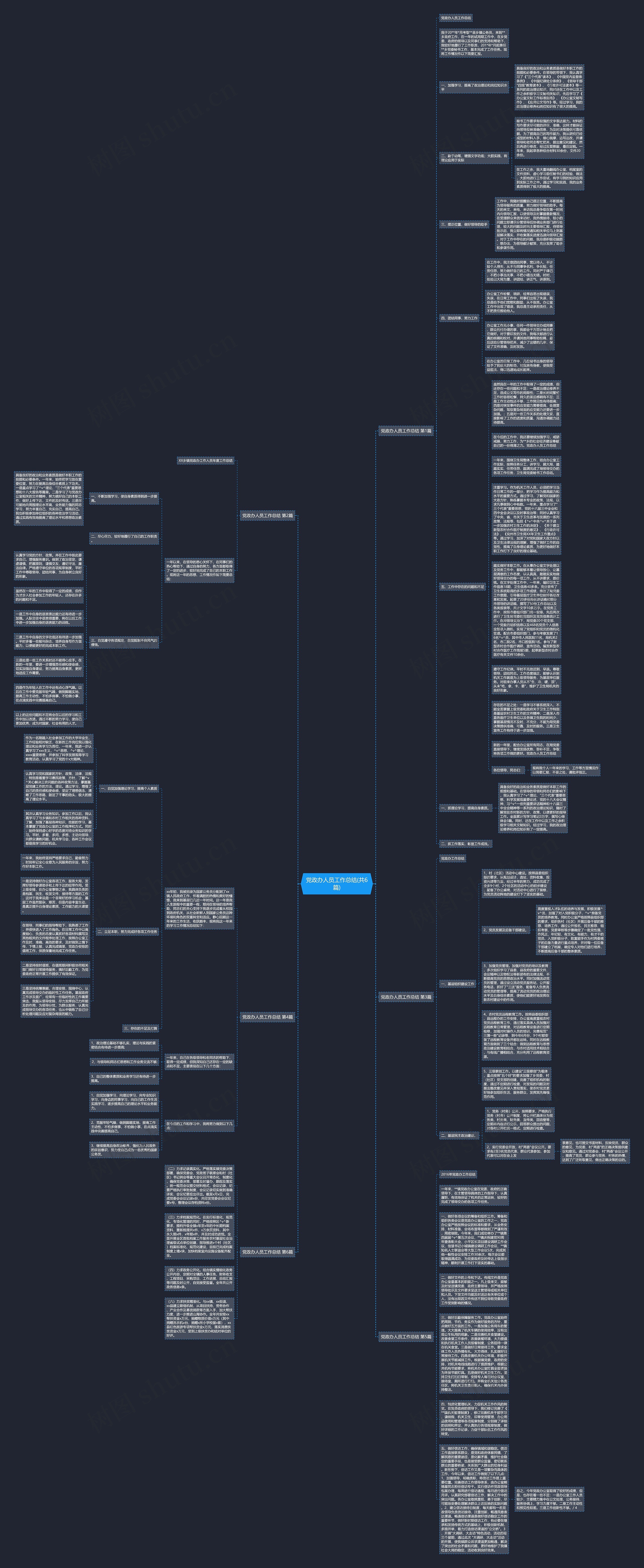 党政办人员工作总结(共6篇)思维导图