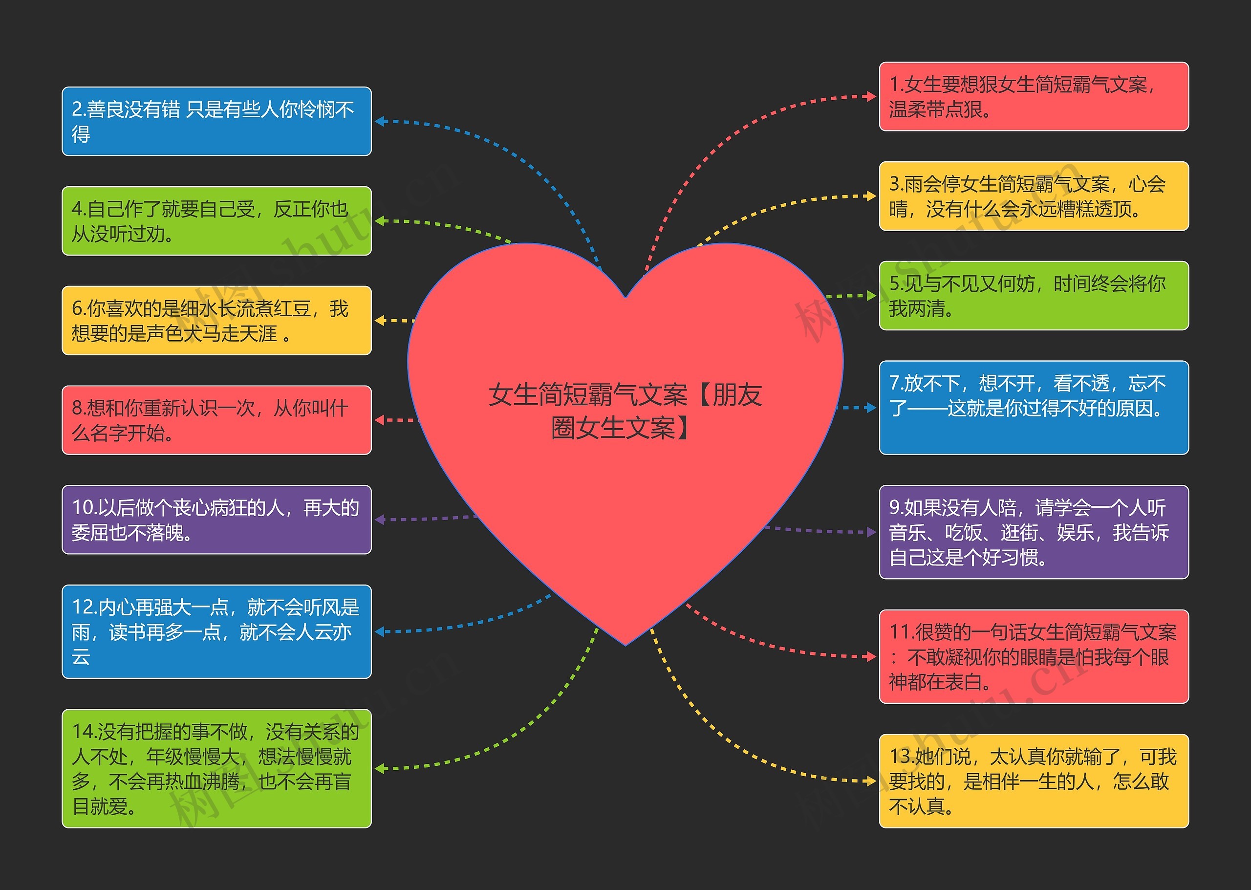 女生简短霸气文案【朋友圈女生文案】思维导图