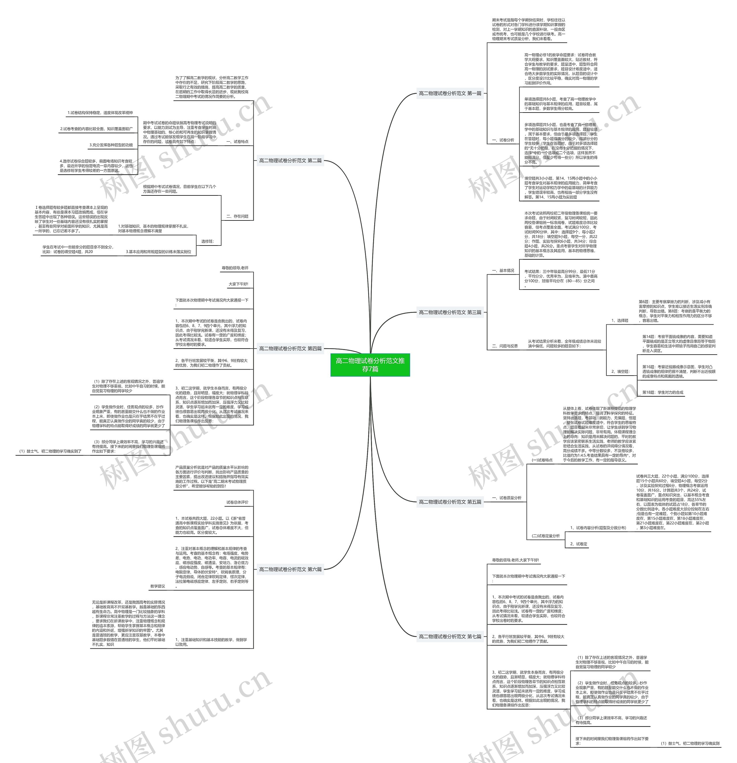 高二物理试卷分析范文推荐7篇 高二物理试卷分析范文推荐7篇