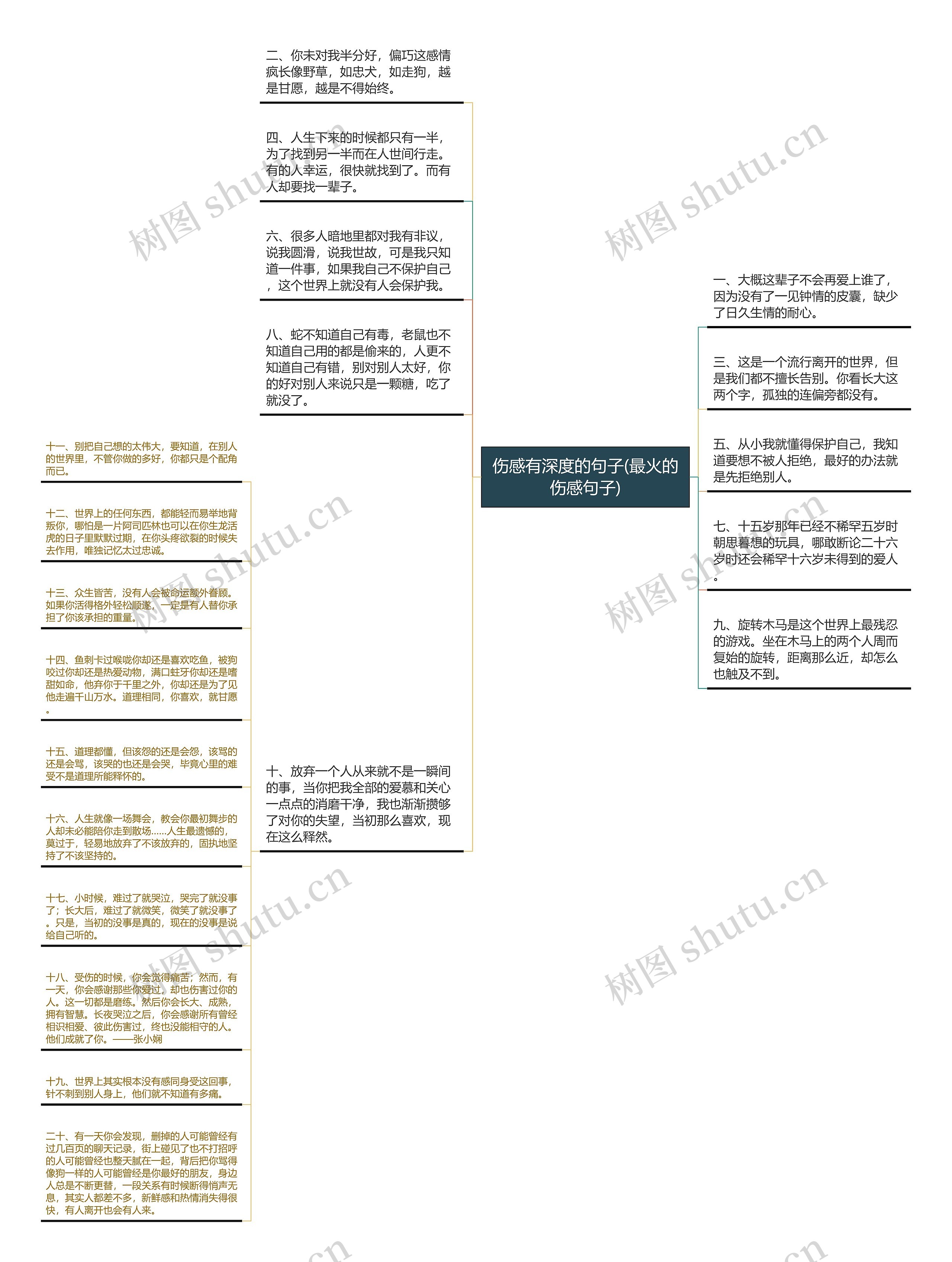 伤感有深度的句子(最火的伤感句子)思维导图