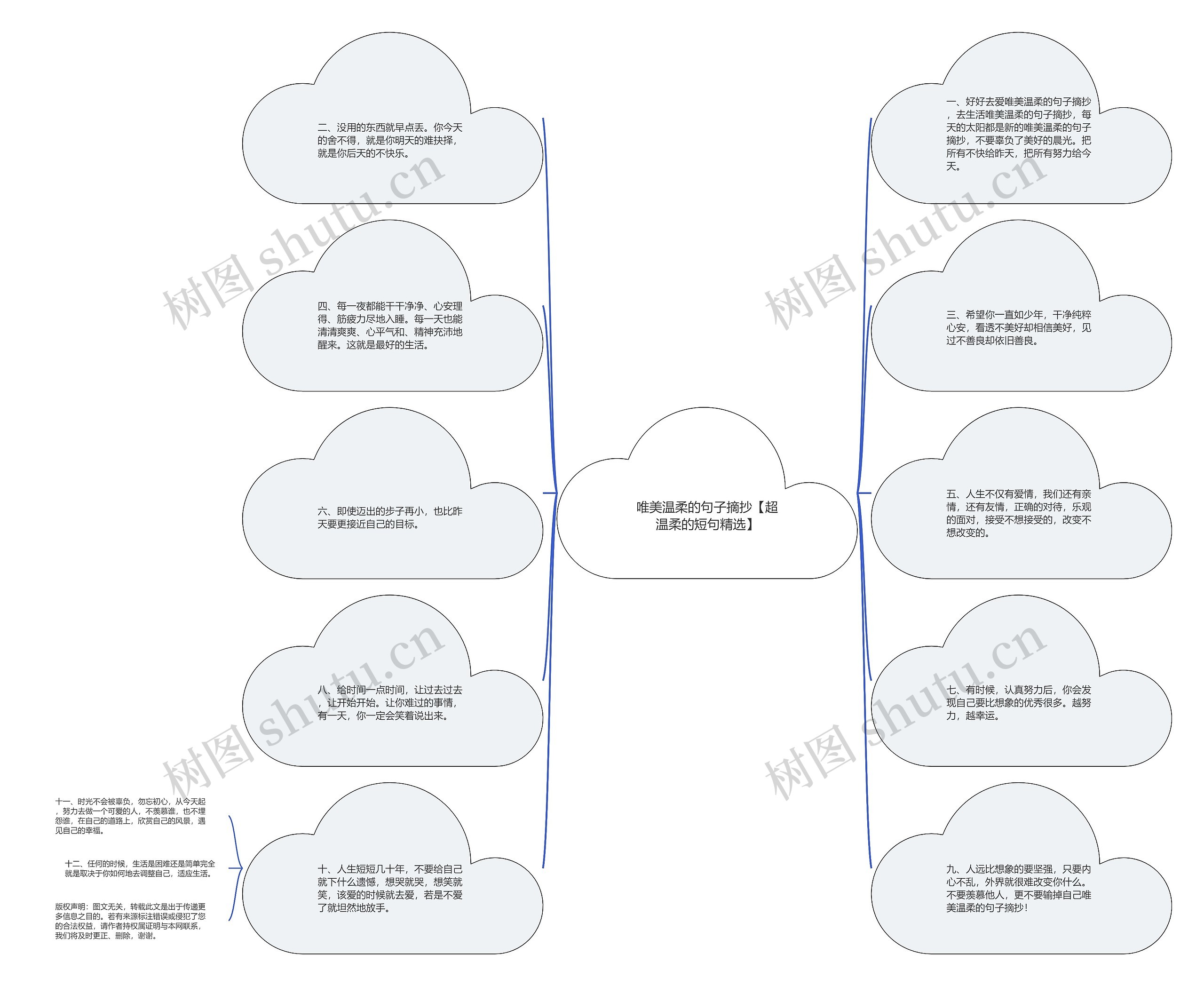 唯美温柔的句子摘抄【超温柔的短句精选】思维导图