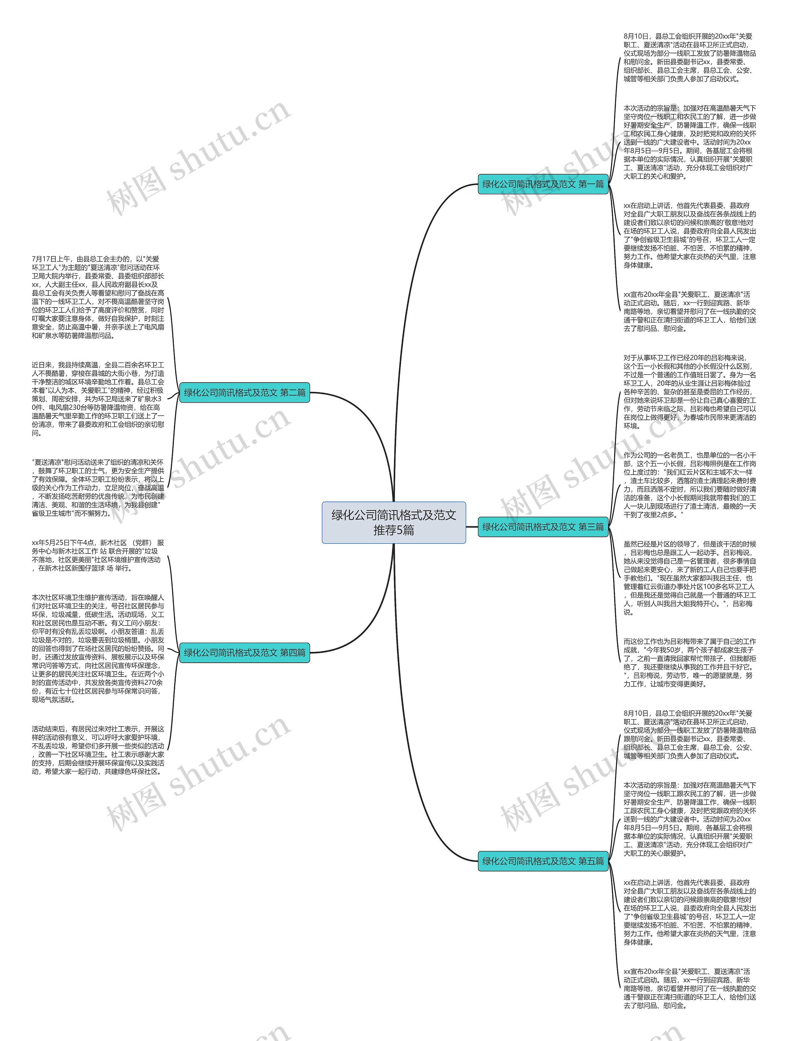 绿化公司简讯格式及范文推荐5篇思维导图