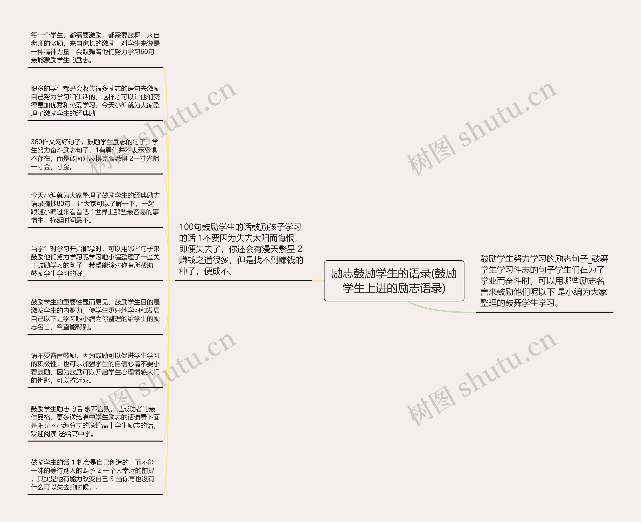 励志鼓励学生的语录(鼓励学生上进的励志语录)思维导图