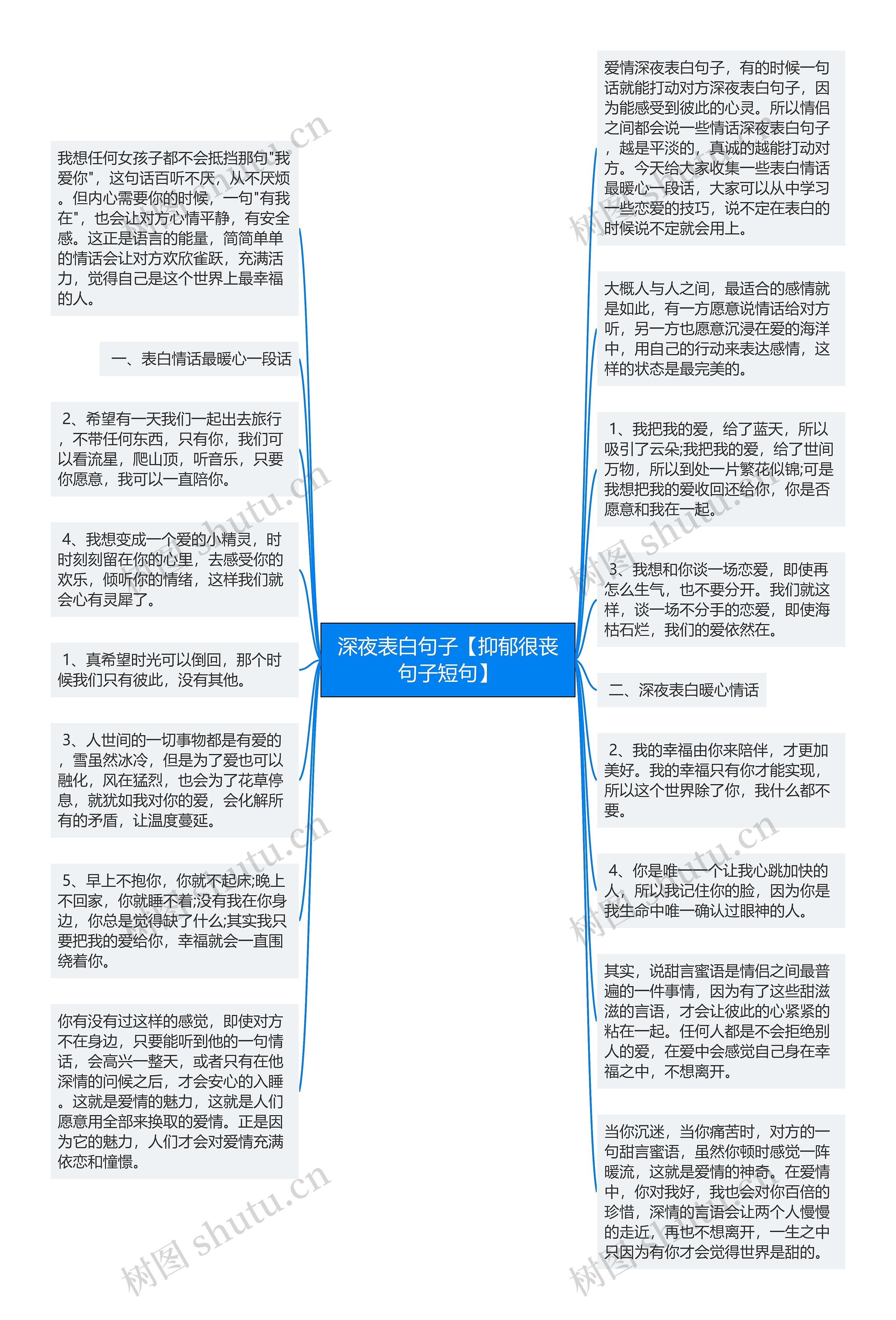 深夜表白句子【抑郁很丧句子短句】思维导图